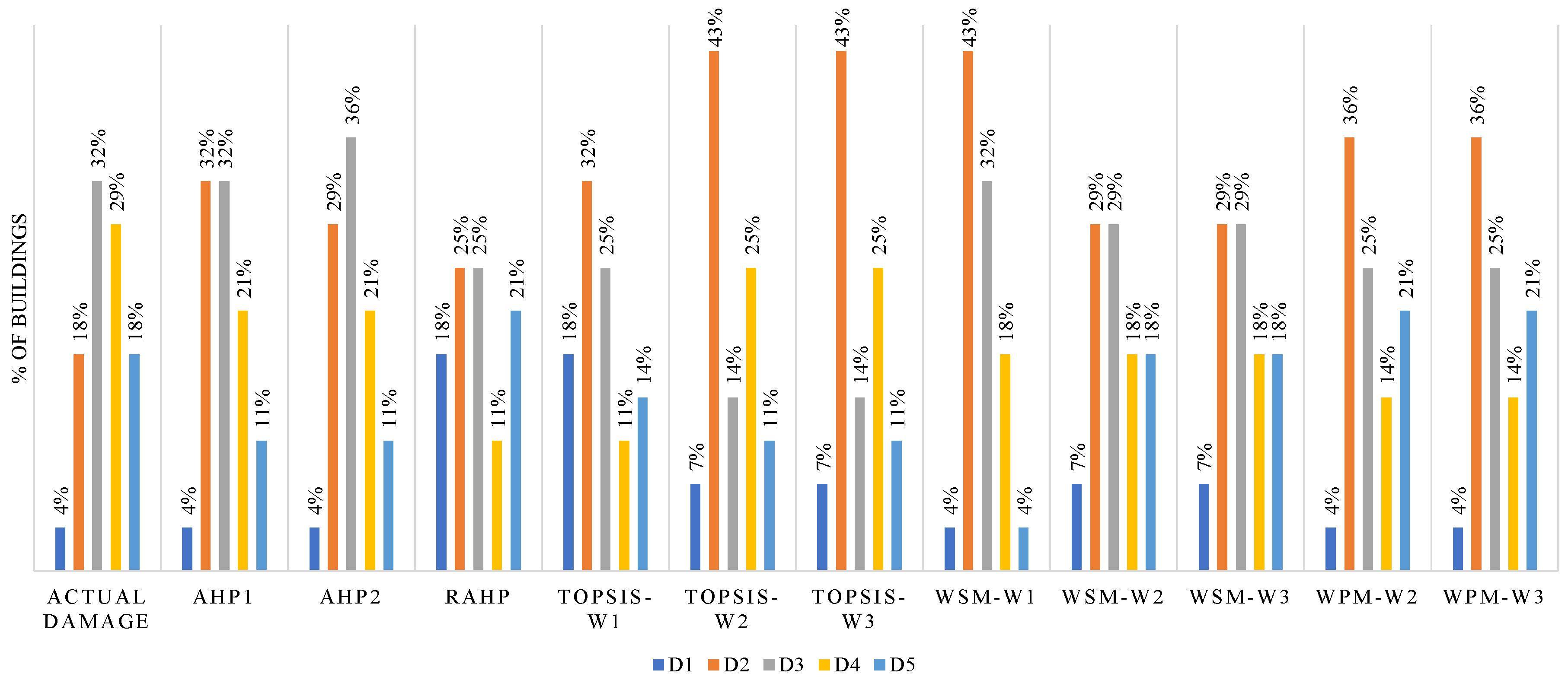 Applsci 10 06411 g011