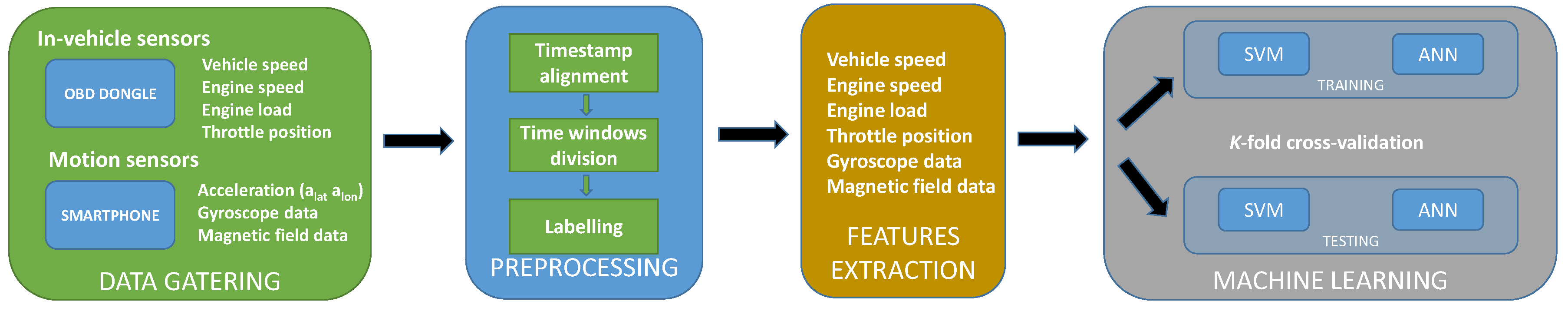 Applsci 10 06417 g001 Applsci 10 06417 g001