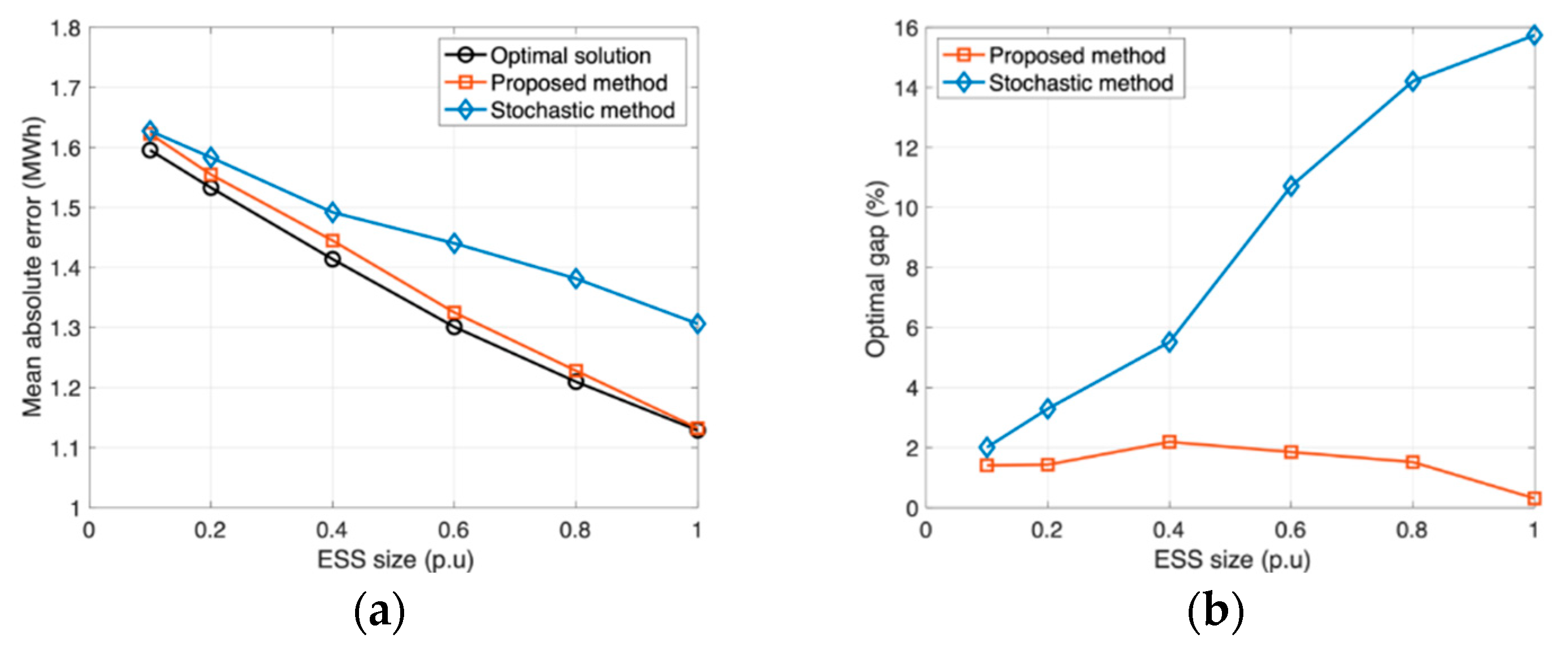 Applsci 10 06420 g003 Applsci 10 06420 g003