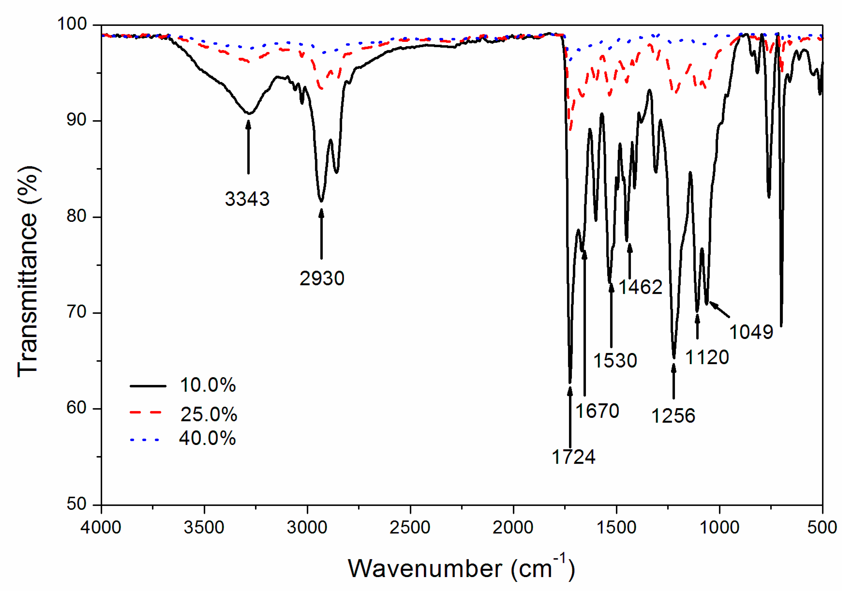 Applsci 10 06423 g004
