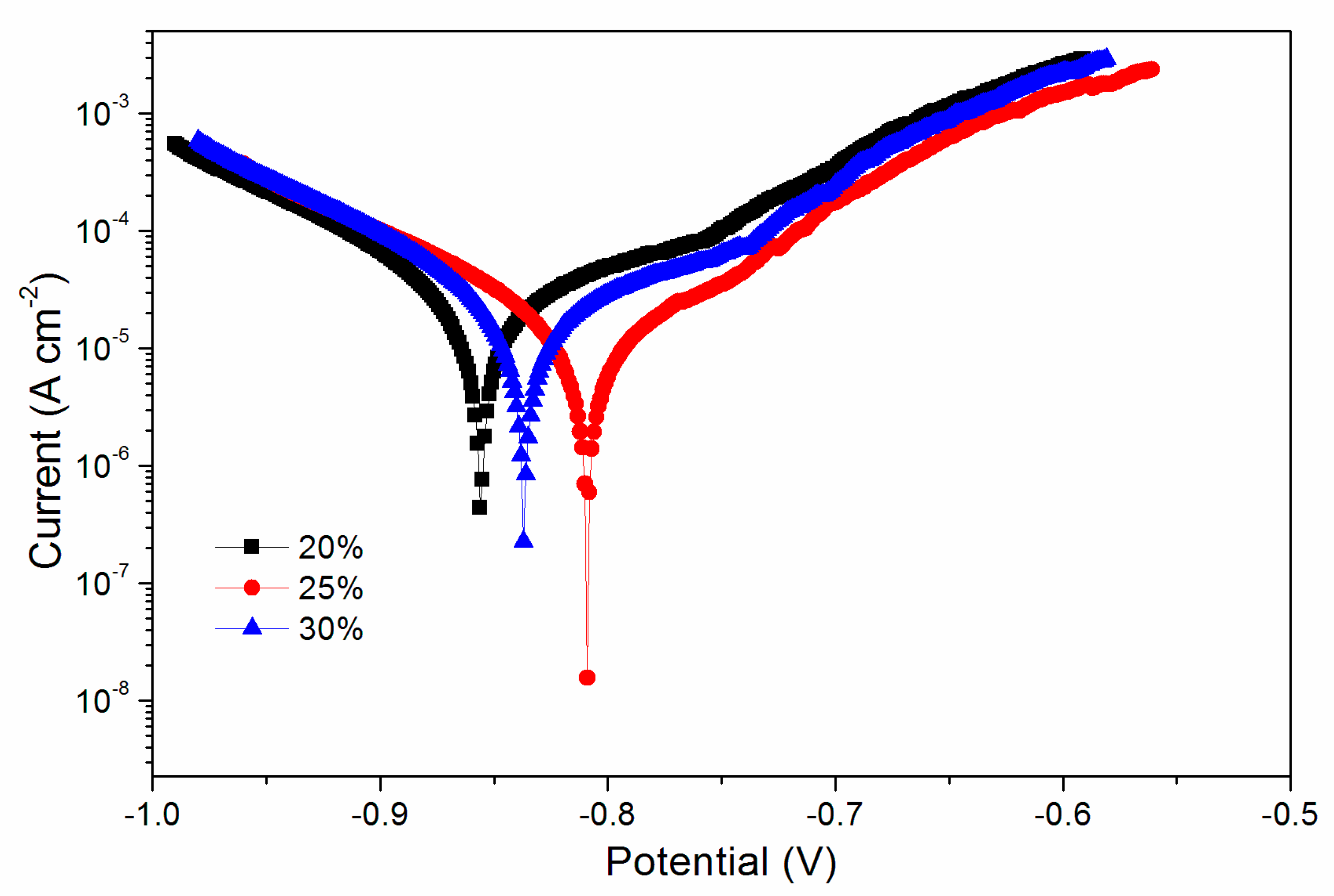 Applsci 10 06423 g005