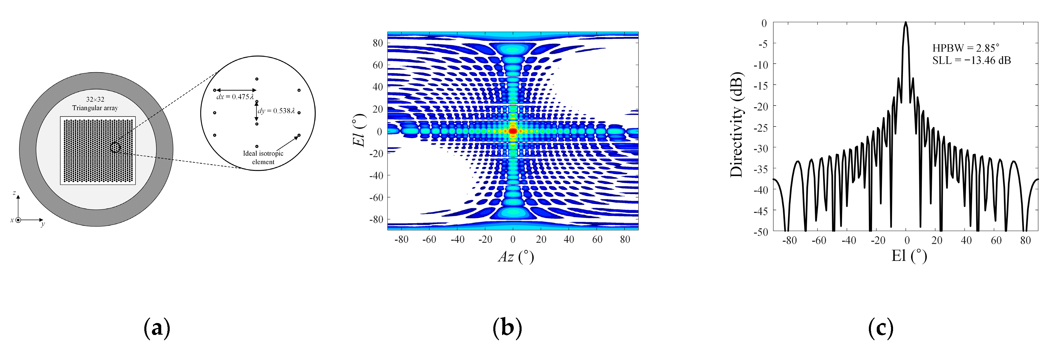 Applsci 10 06440 g005