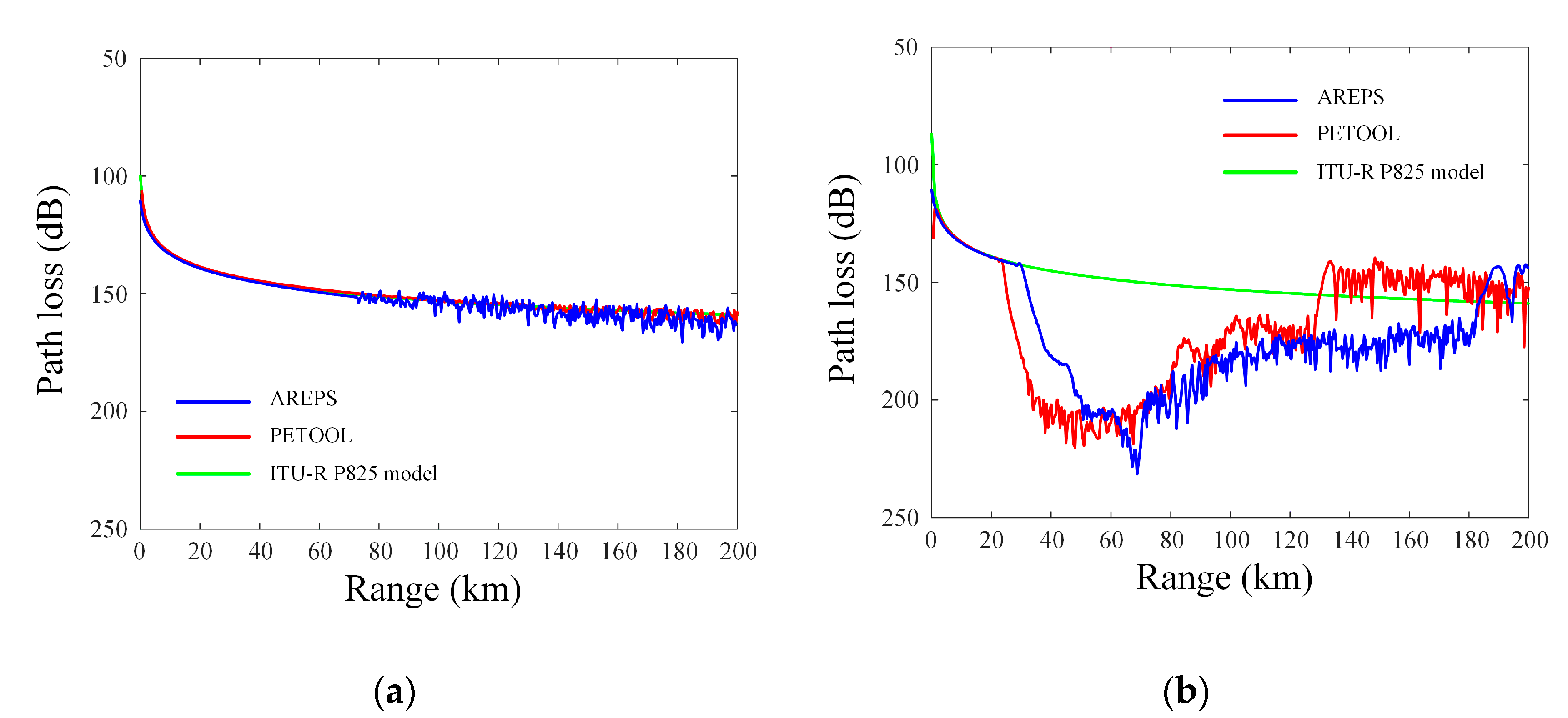 Applsci 10 06440 g007