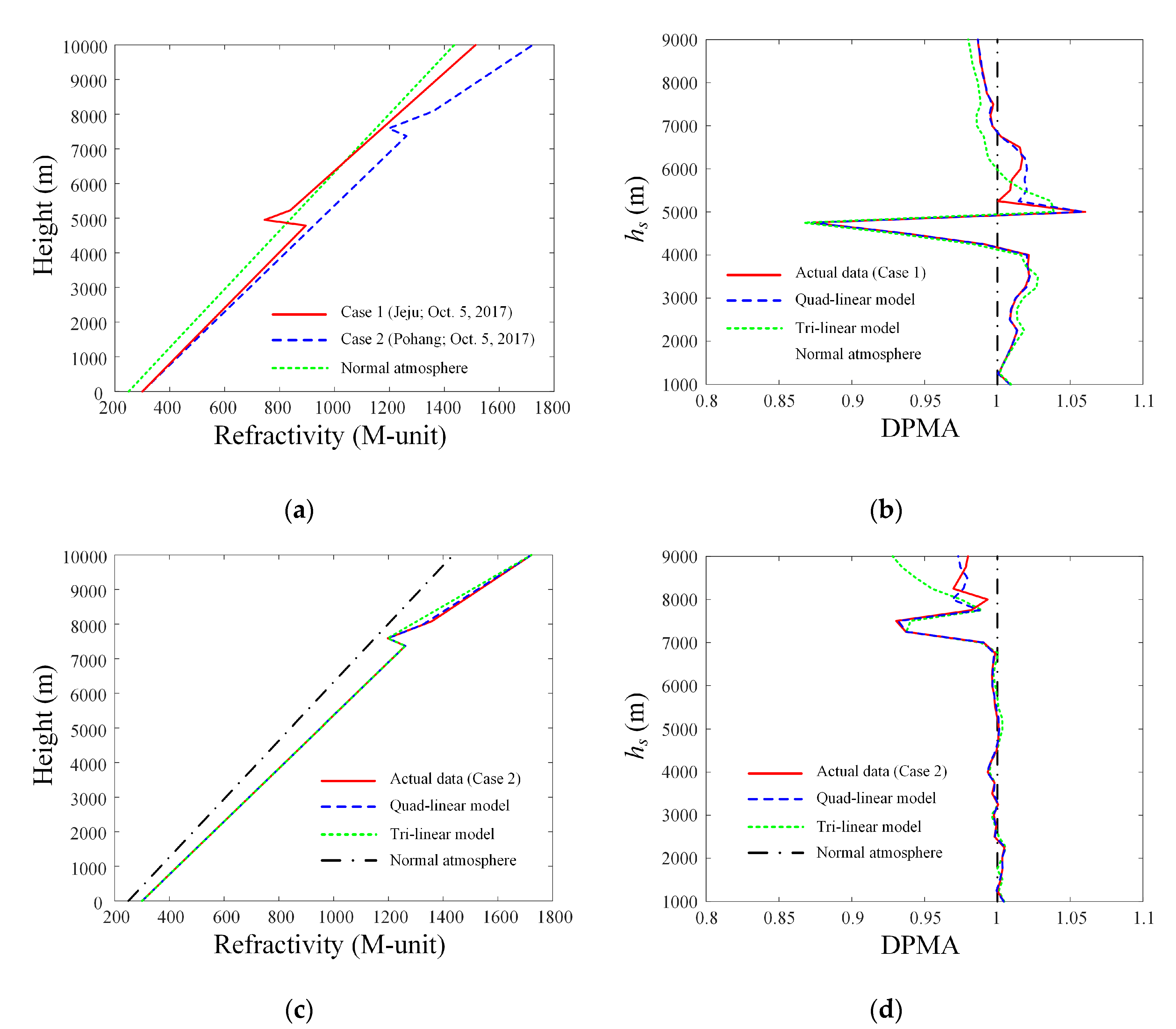 Applsci 10 06440 g010