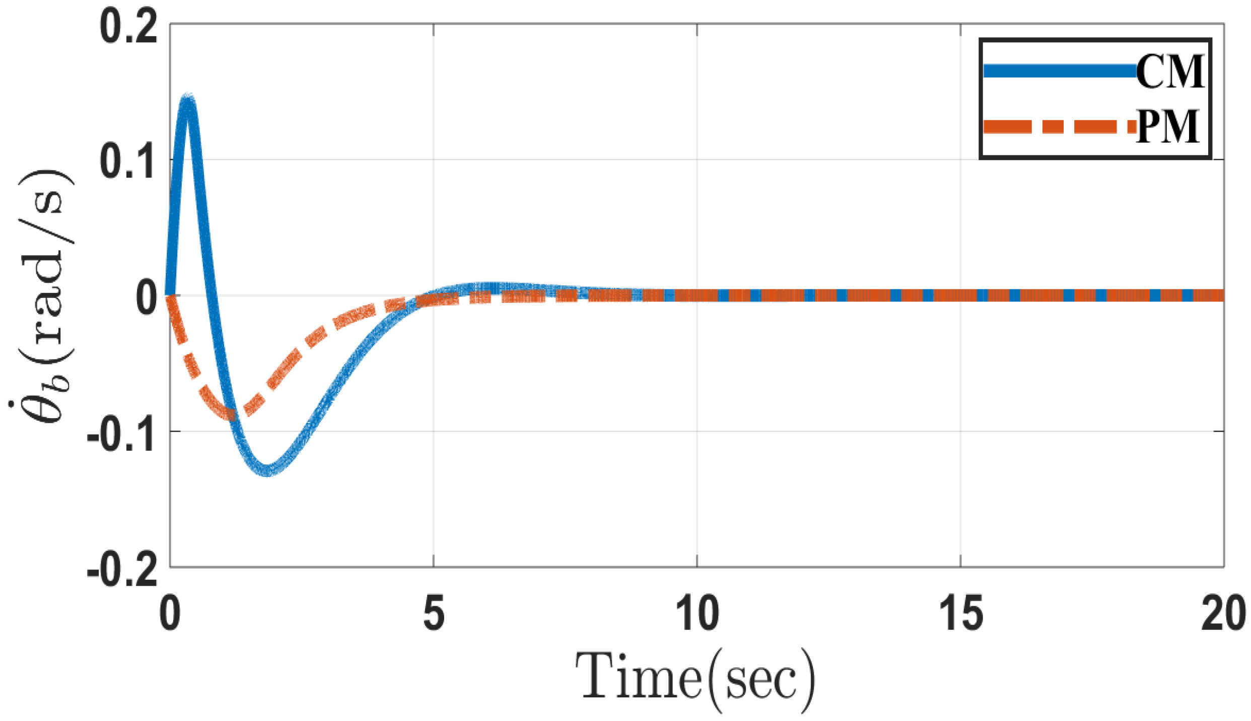Applsci 10 06446 g003 Applsci 10 06446 g003