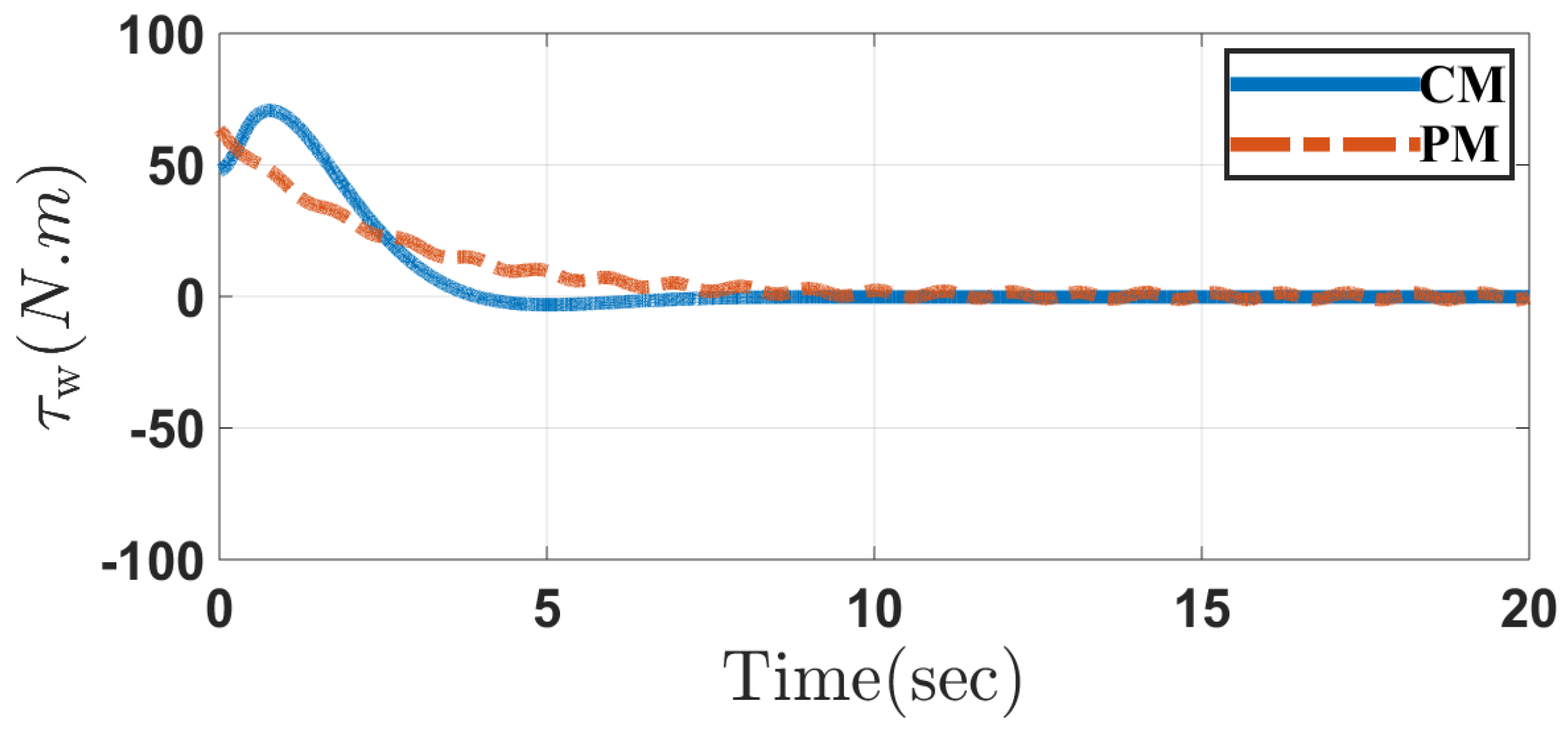 Applsci 10 06446 g007 Applsci 10 06446 g007