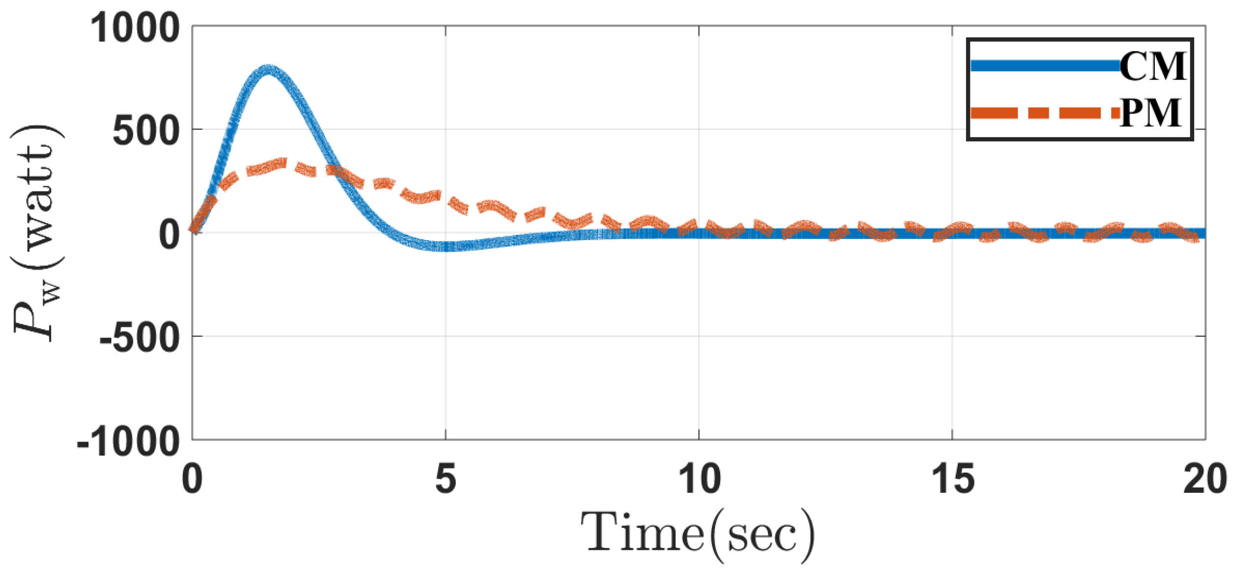 Applsci 10 06446 g008 Applsci 10 06446 g008