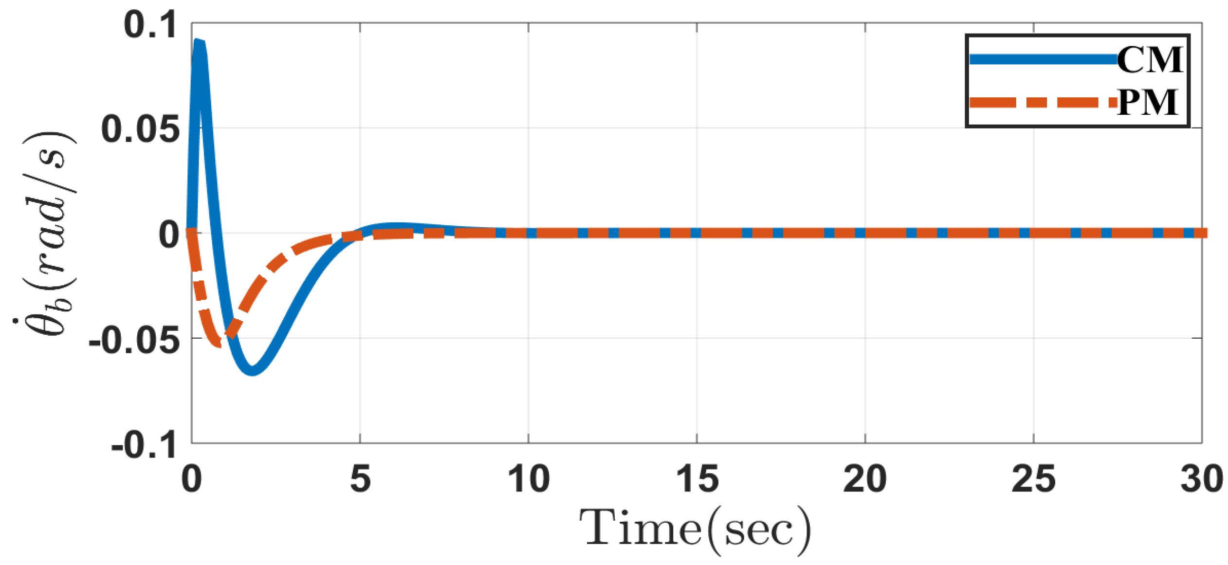 Applsci 10 06446 g013 Applsci 10 06446 g013
