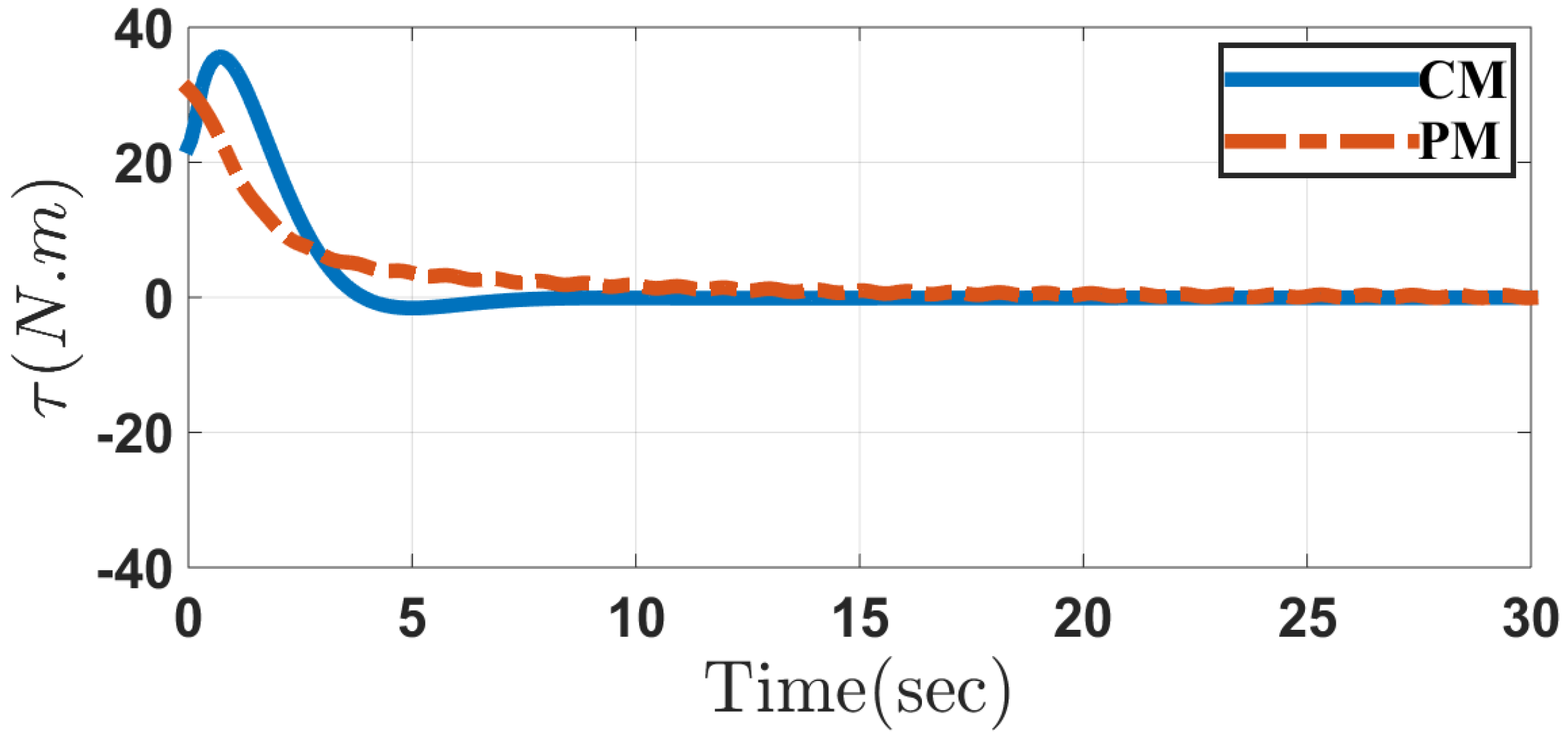 Applsci 10 06446 g017 Applsci 10 06446 g017