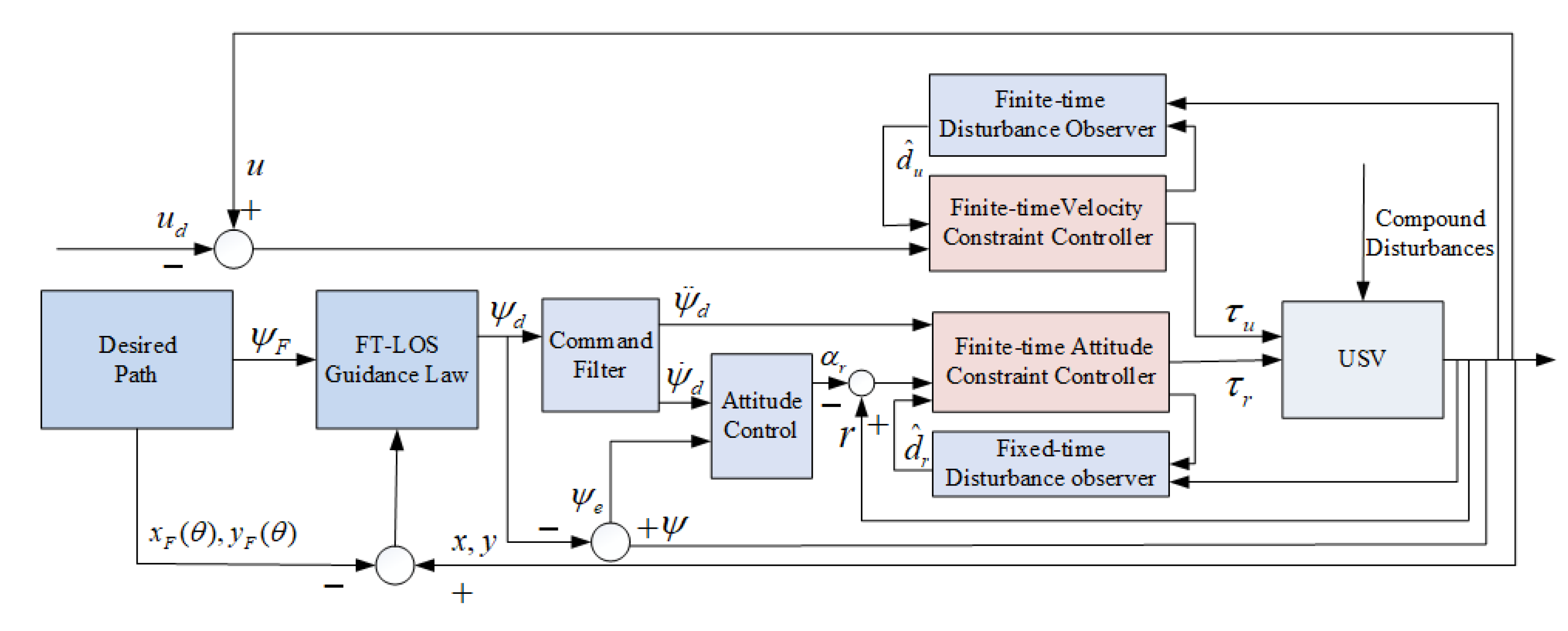 Applsci 10 06447 g002