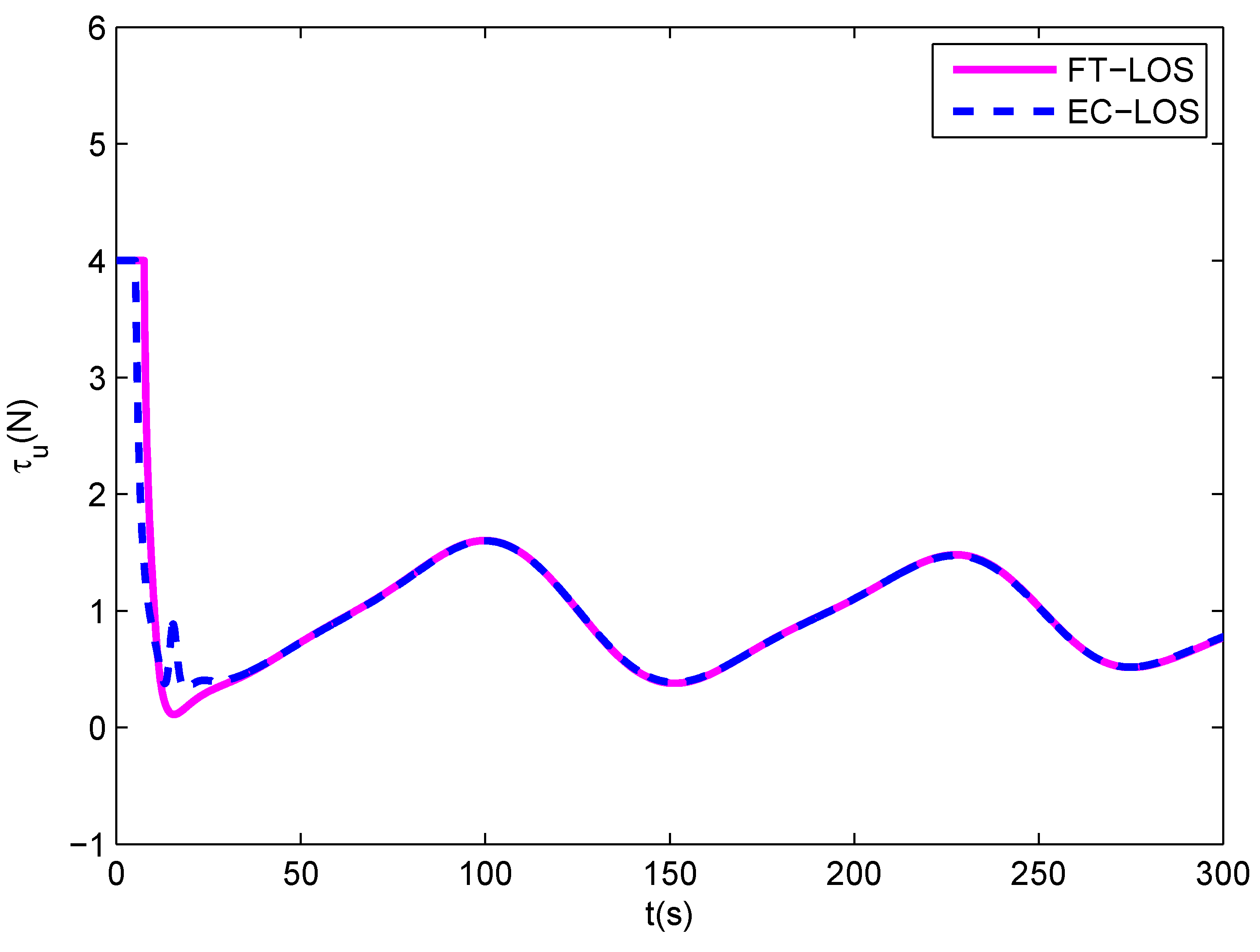 Applsci 10 06447 g009