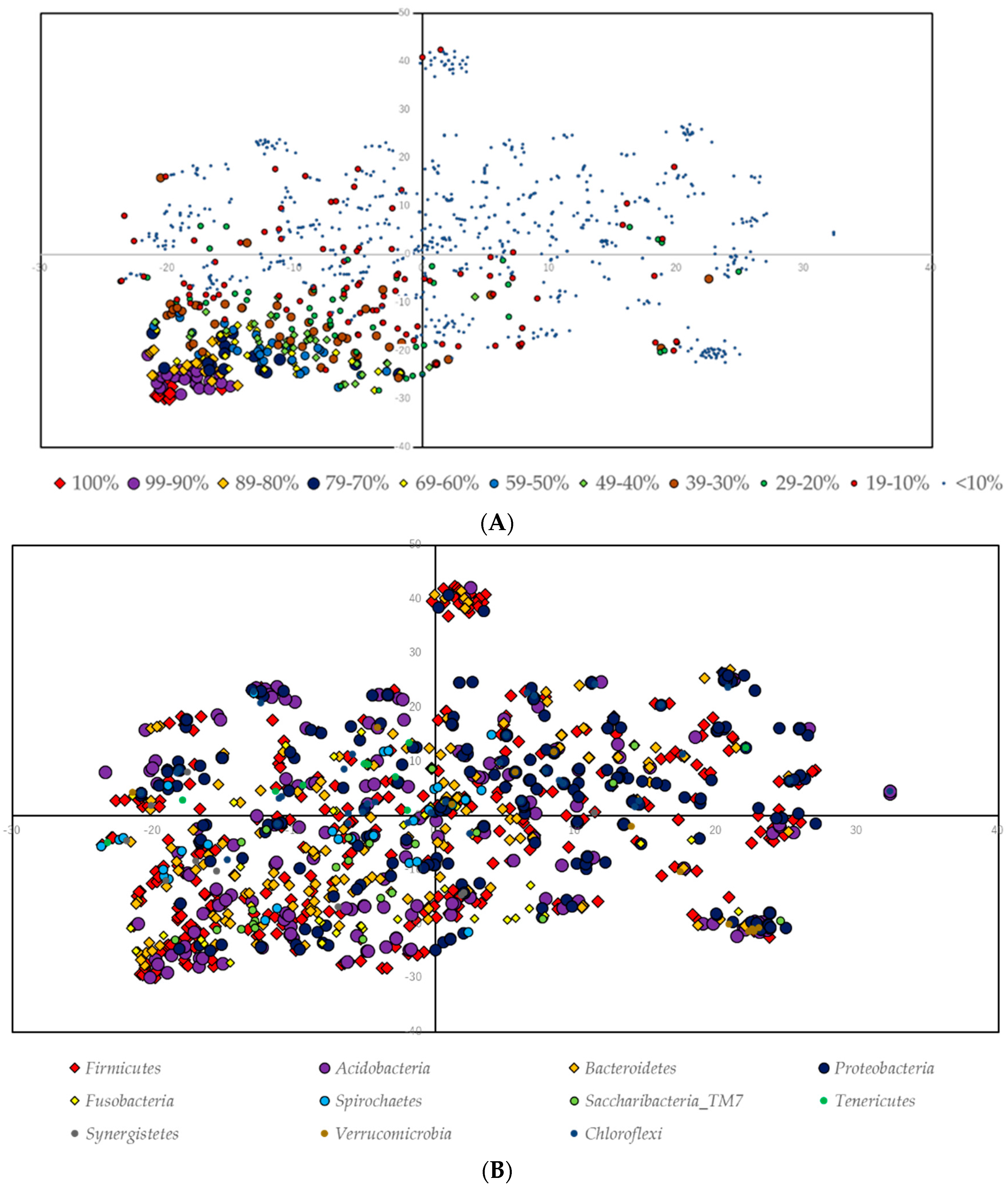 Applsci 10 06450 g004 Applsci 10 06450 g004