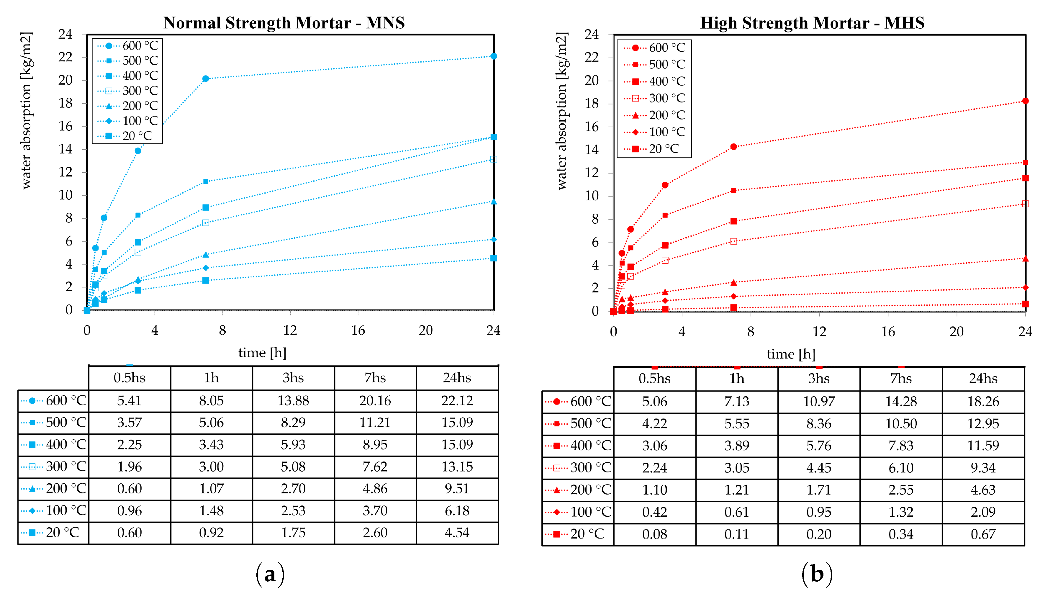 Applsci 10 06455 g007