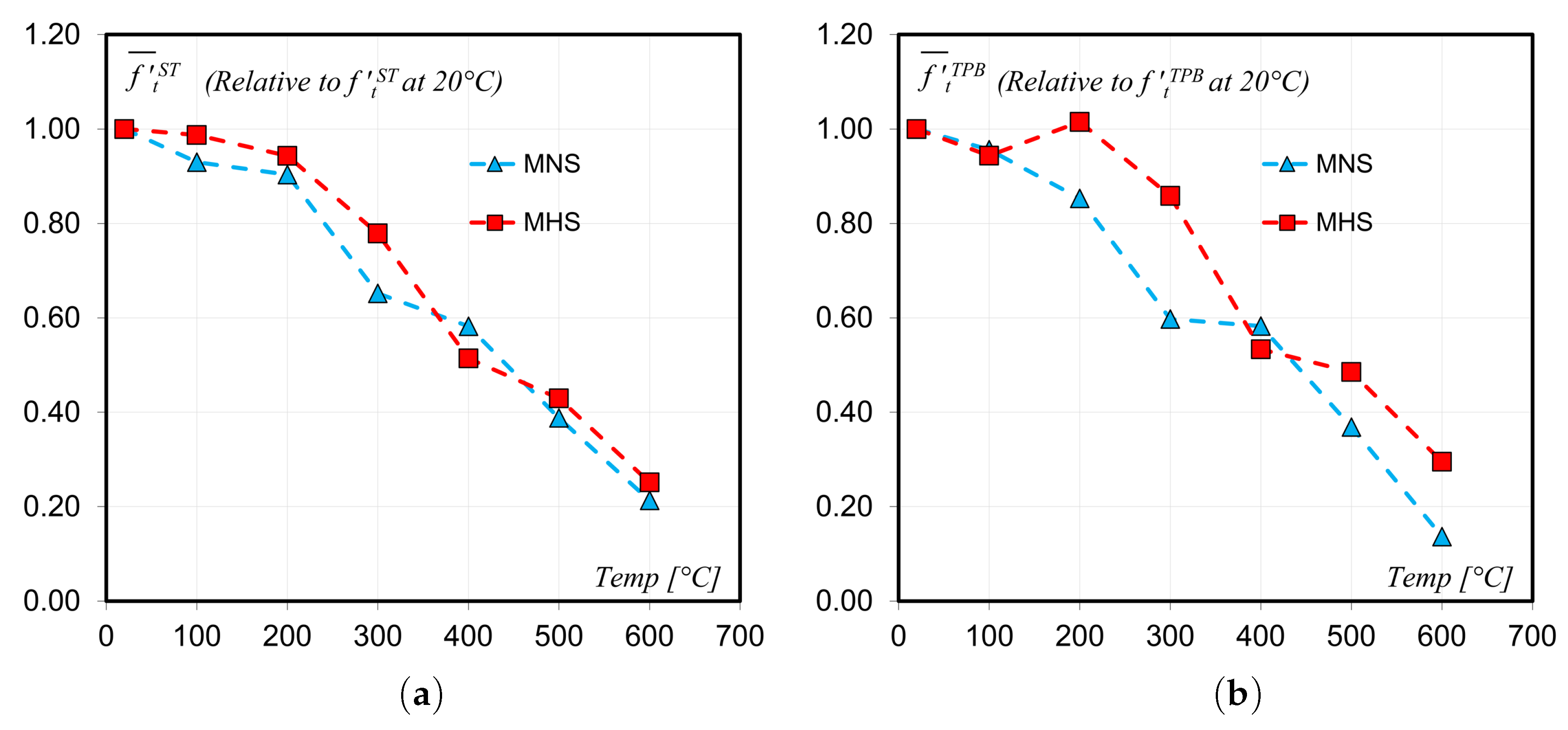 Applsci 10 06455 g010