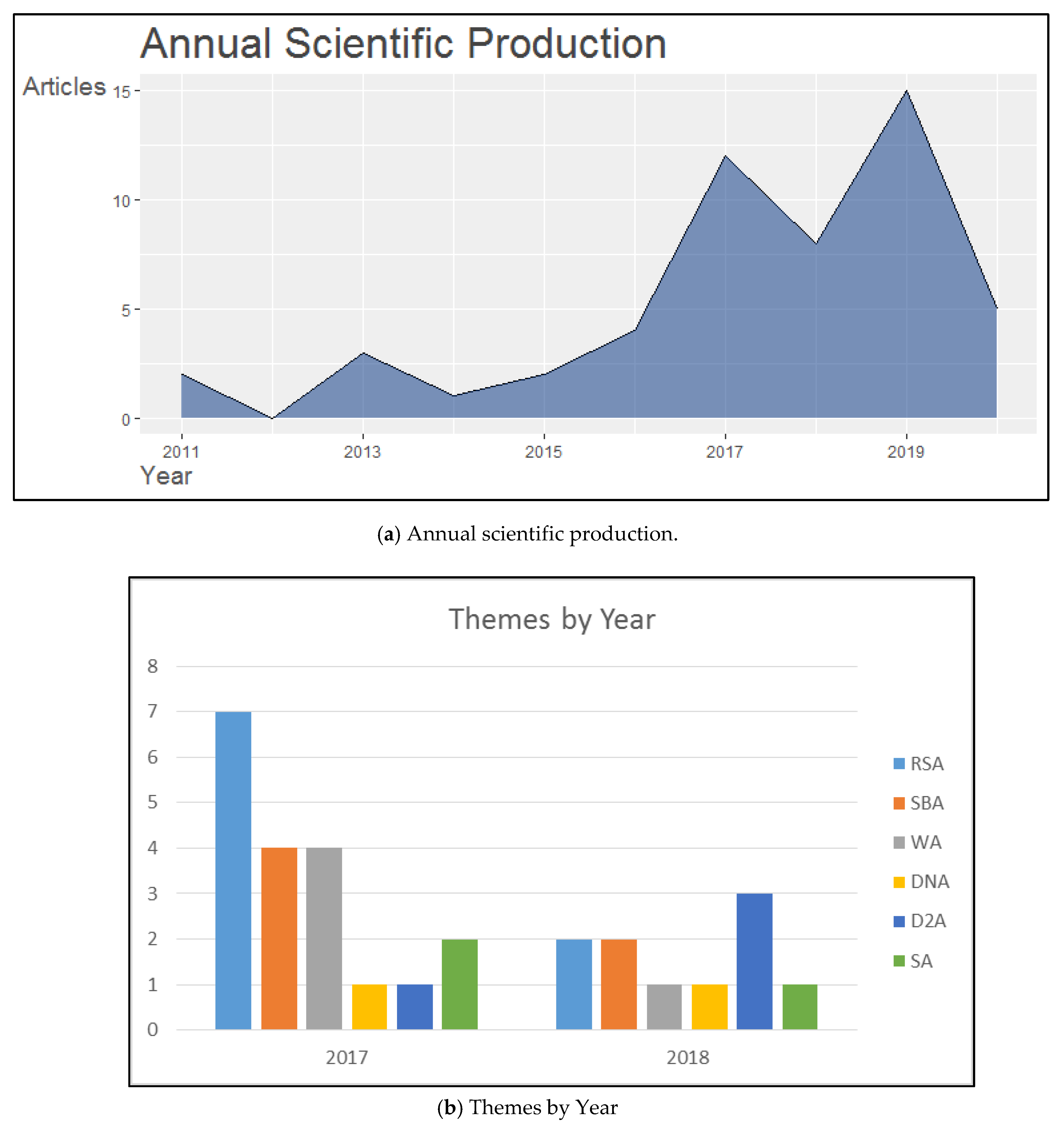 Applsci 10 06472 g003