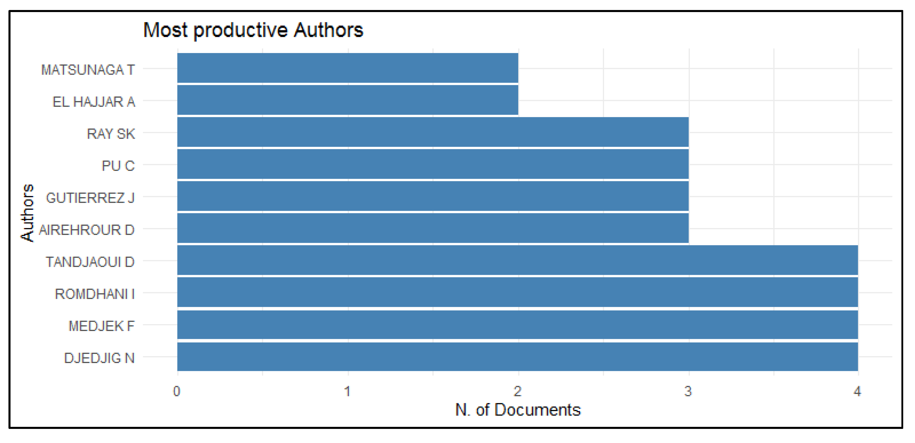 Applsci 10 06472 g004