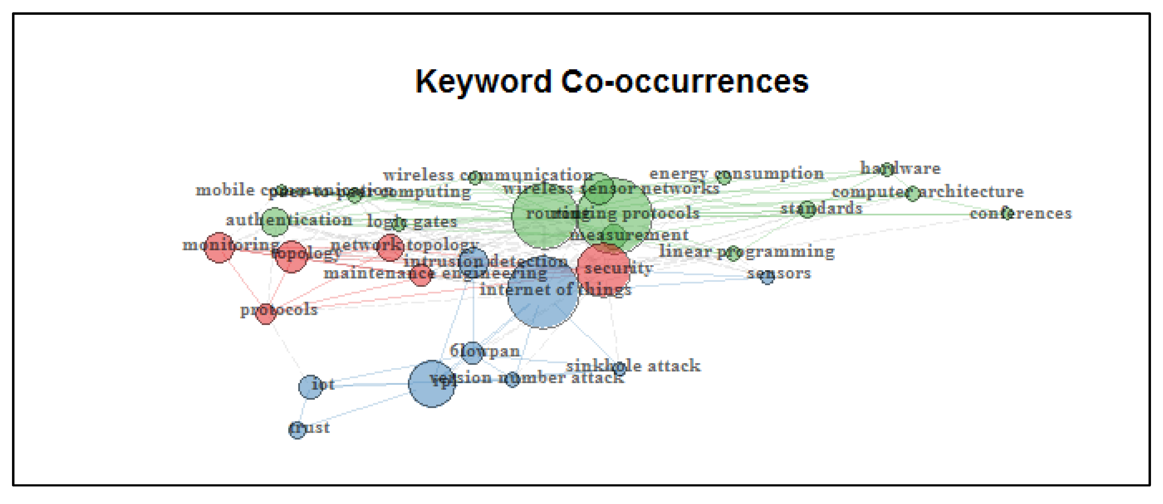Applsci 10 06472 g007