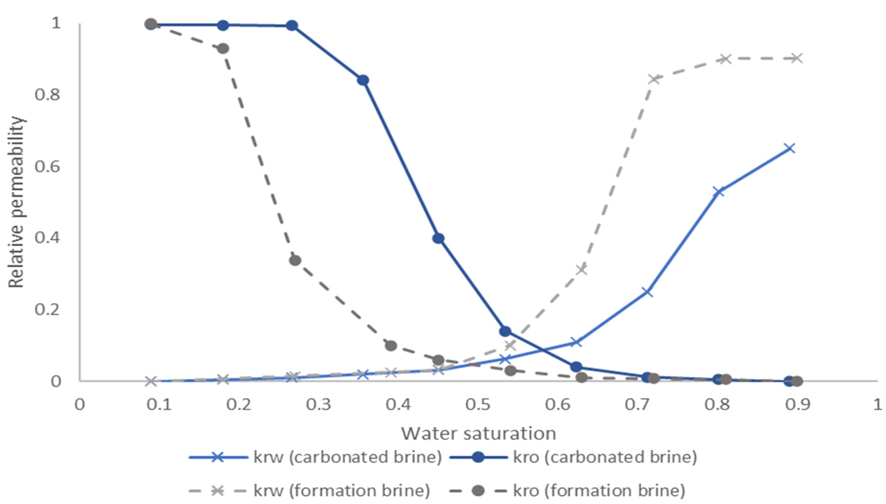Applsci 10 06496 g008