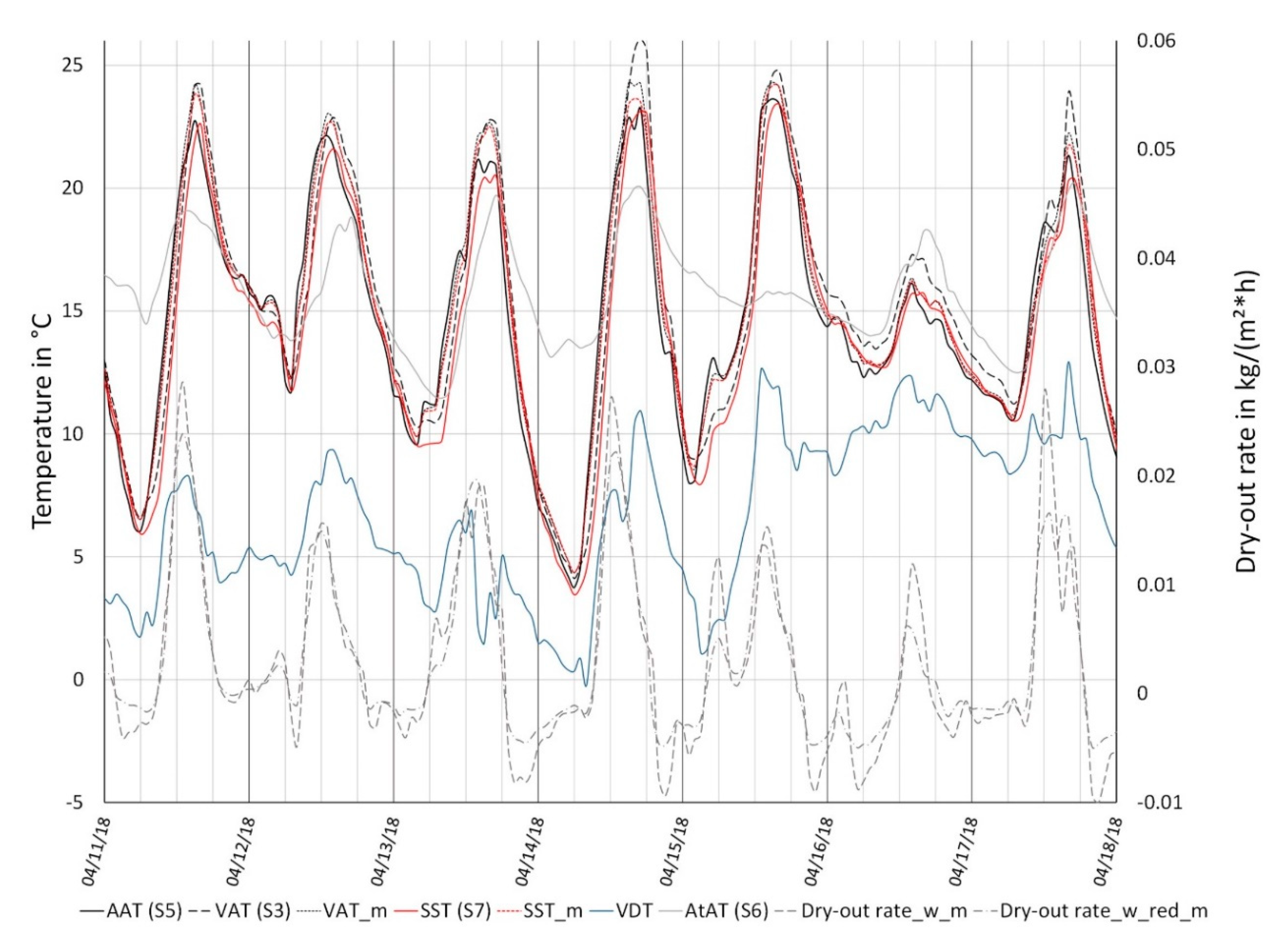 Applsci 10 06499 g005