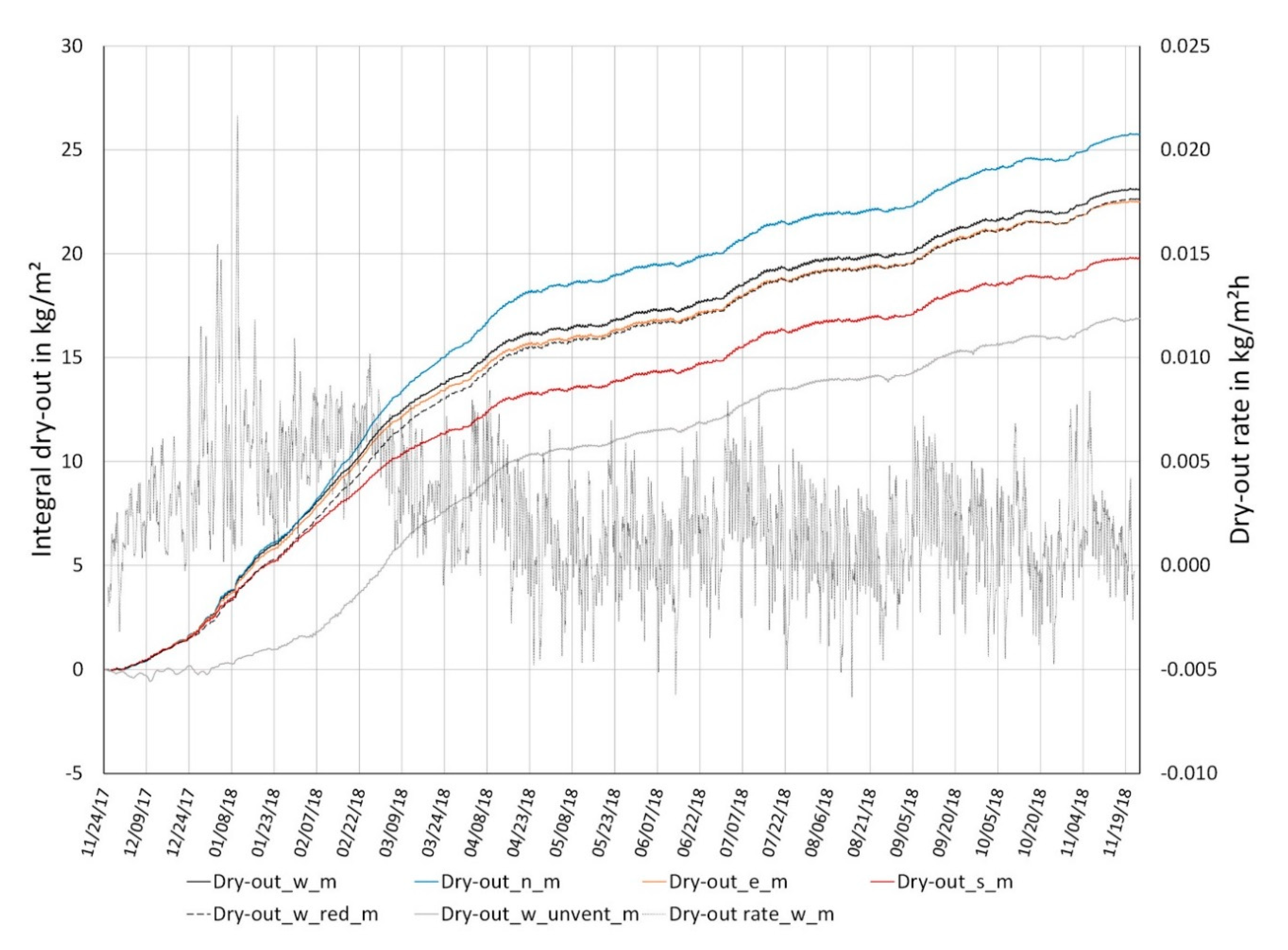 Applsci 10 06499 g006