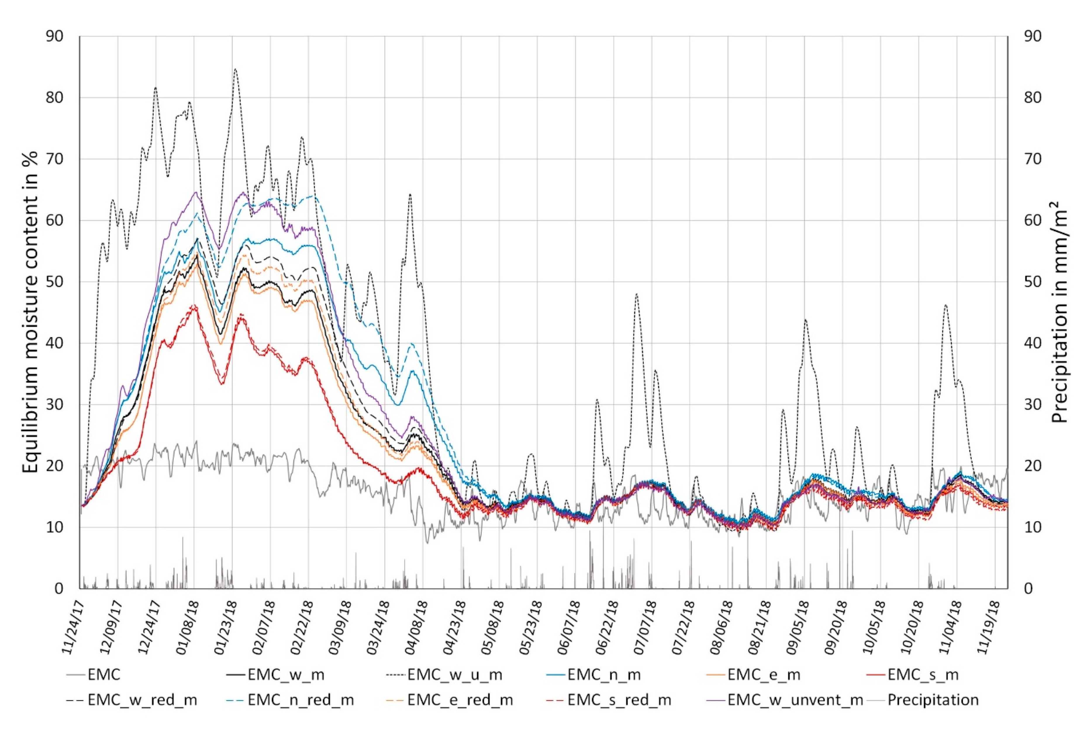 Applsci 10 06499 g009