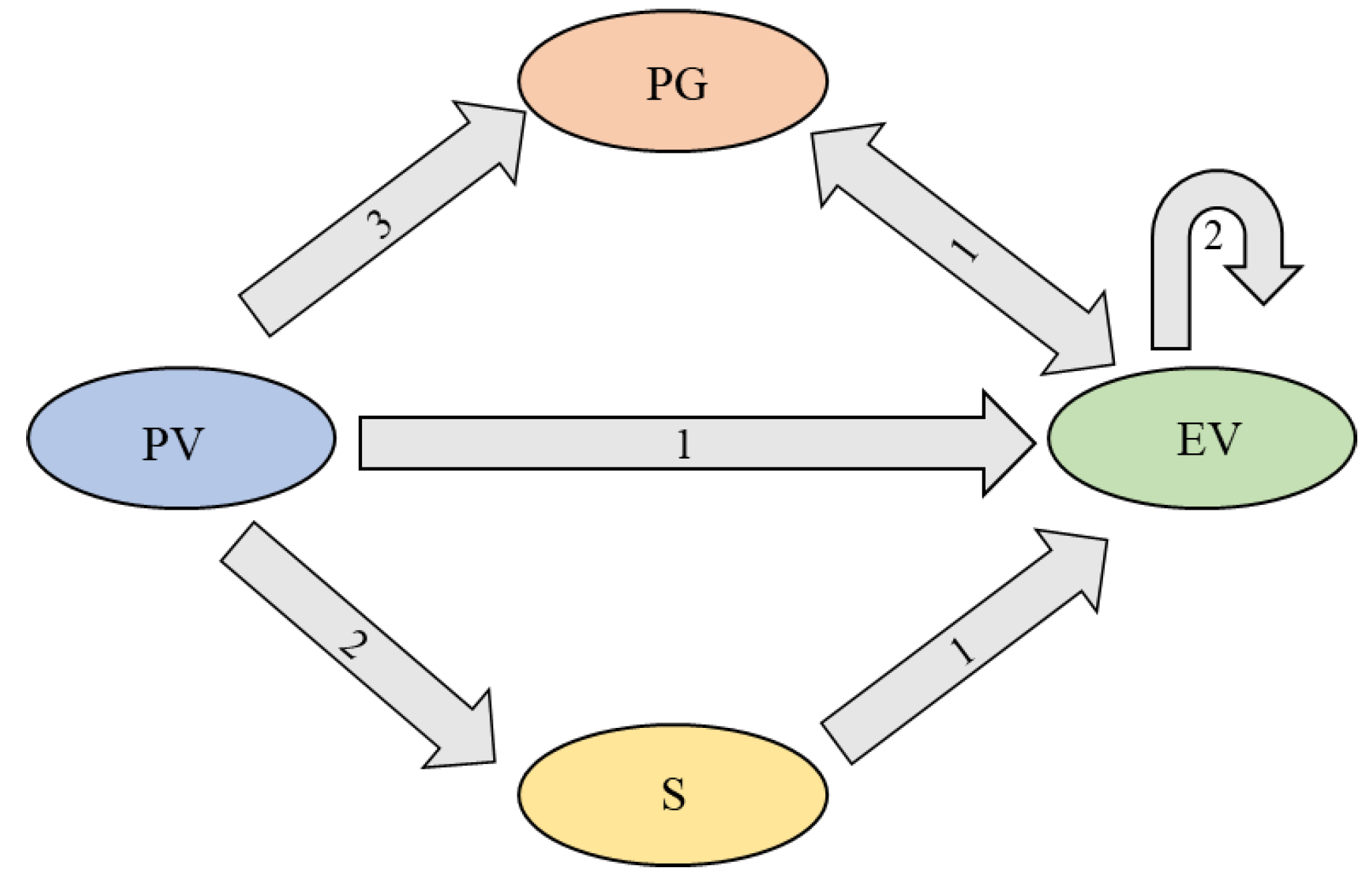 Applsci 10 06500 g002 Applsci 10 06500 g002