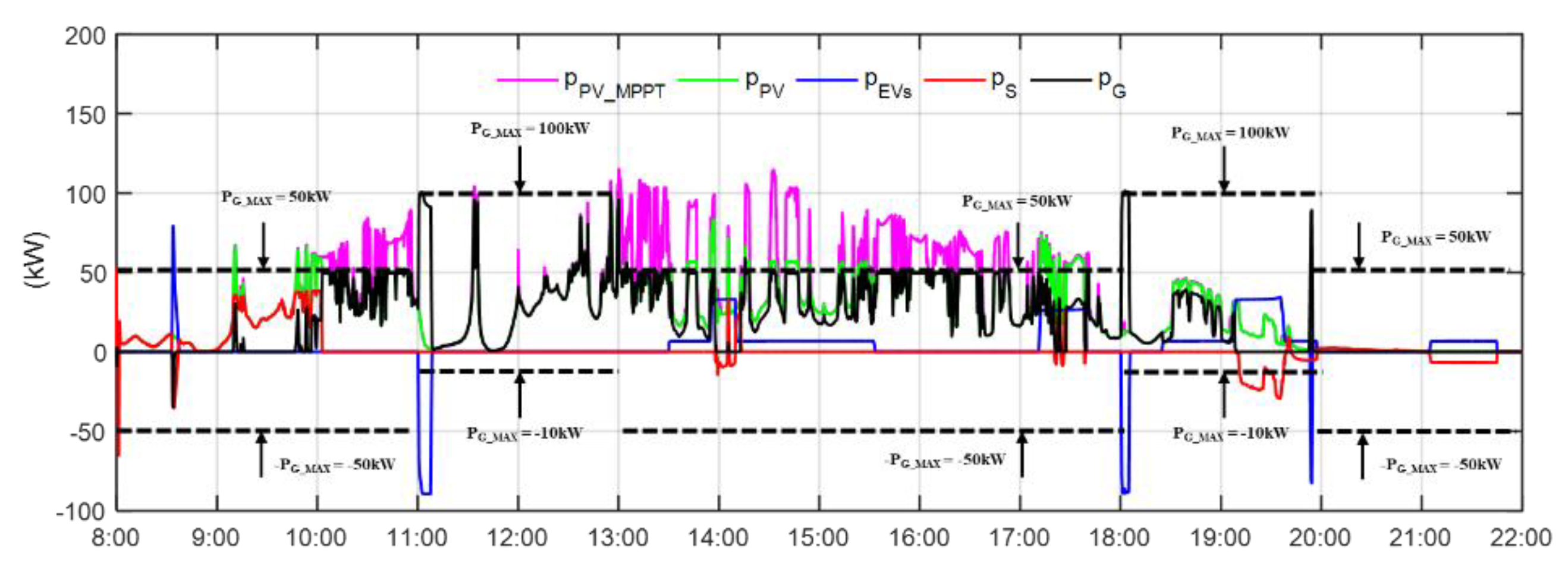 Applsci 10 06500 g011 Applsci 10 06500 g011