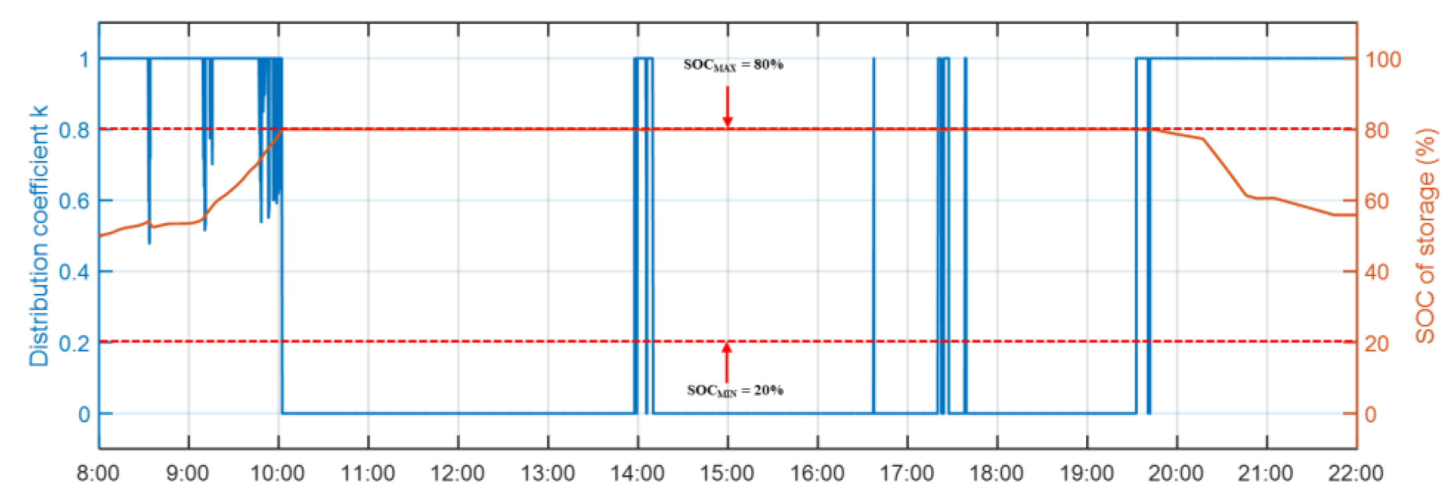 Applsci 10 06500 g022 Applsci 10 06500 g022