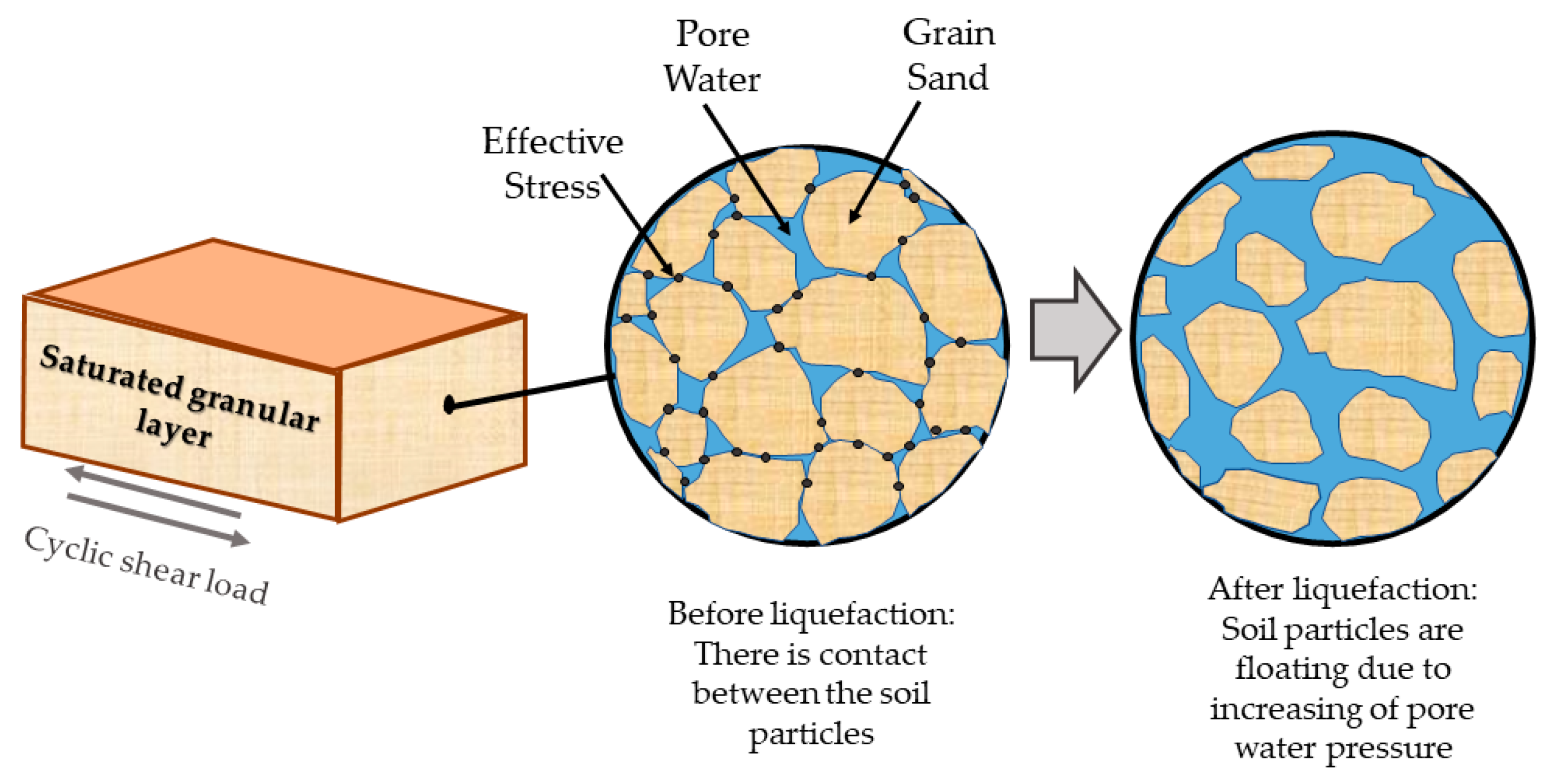Applsci 10 06503 g001