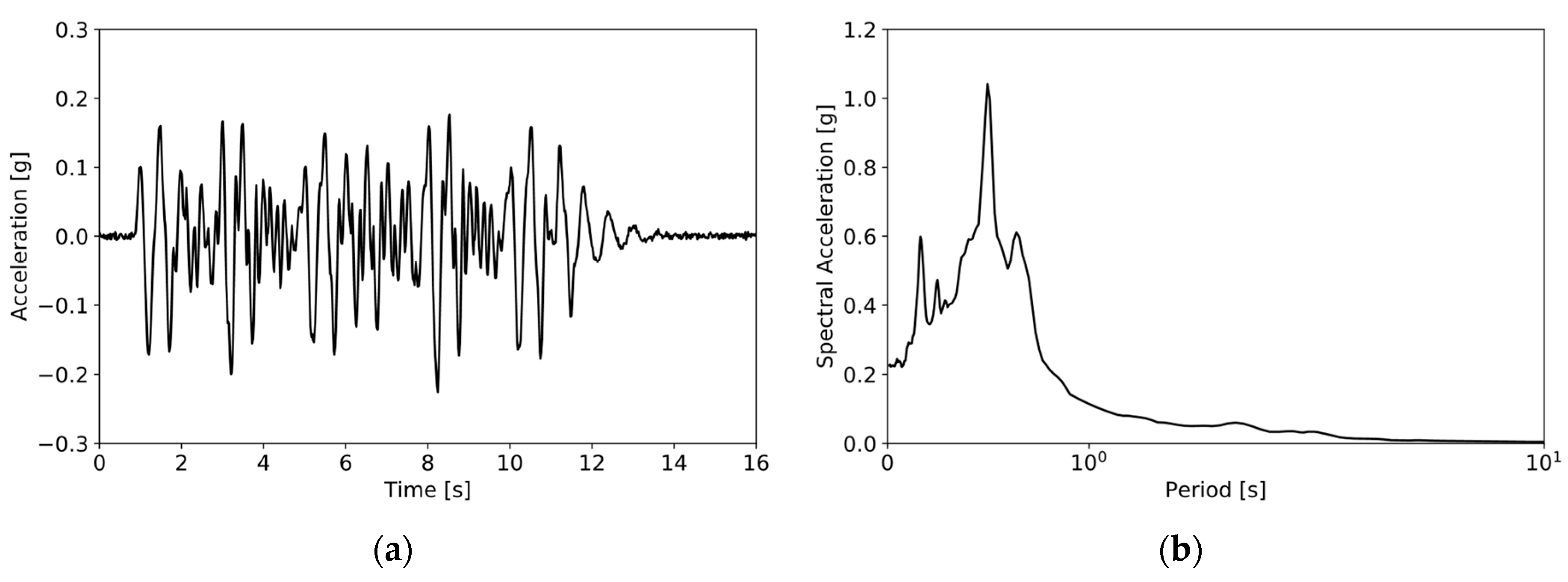 Applsci 10 06503 g008