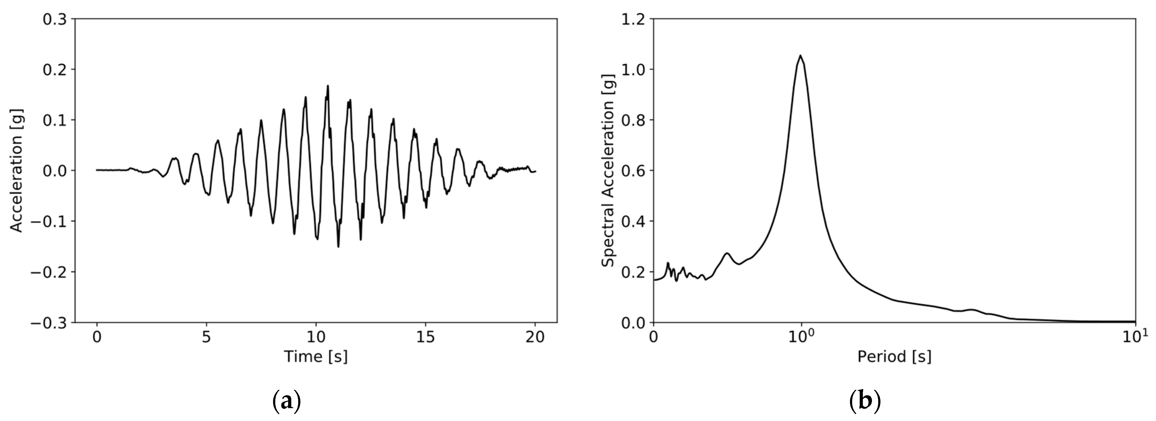Applsci 10 06503 g010