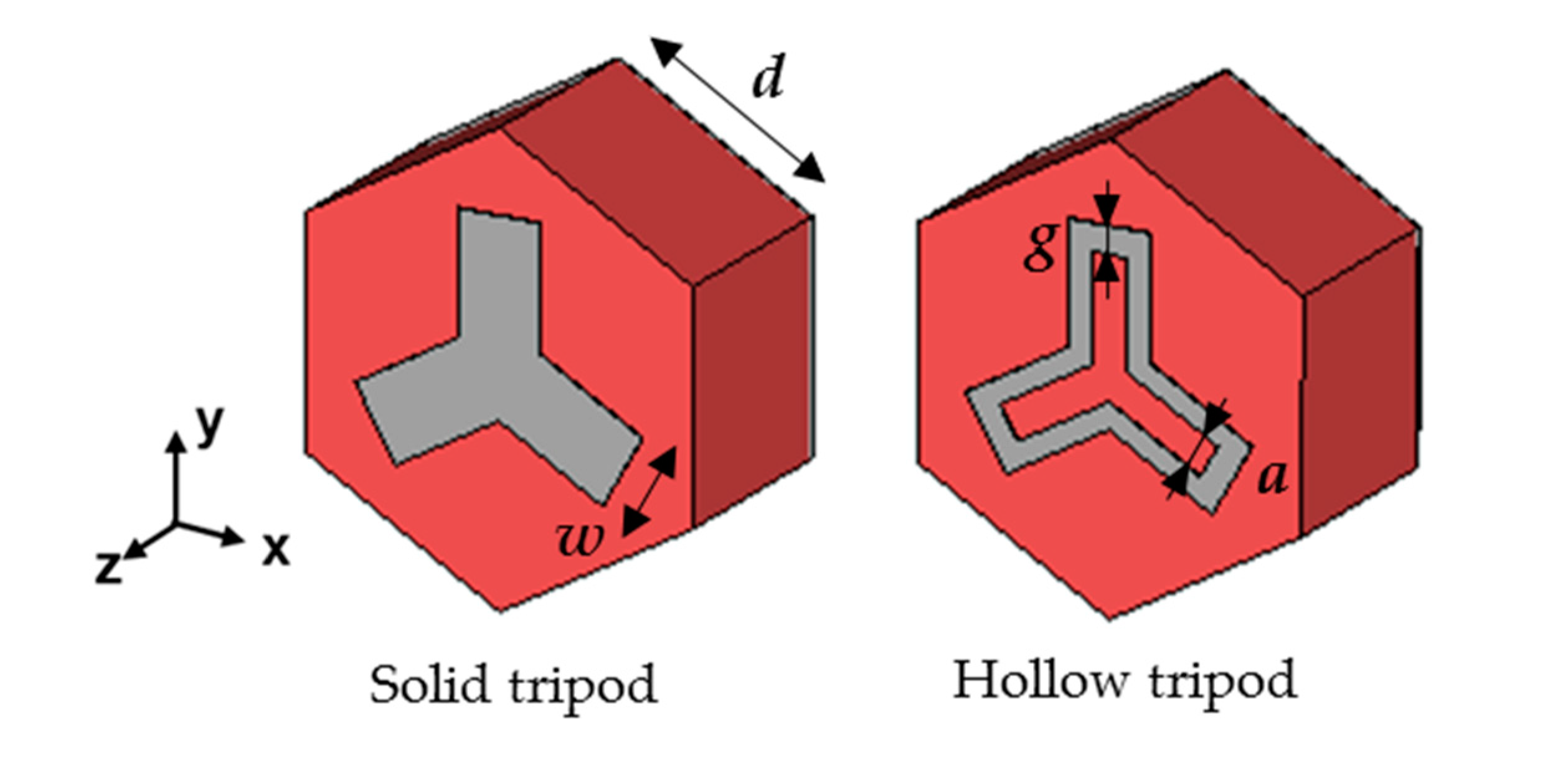 Applsci 10 06504 g001