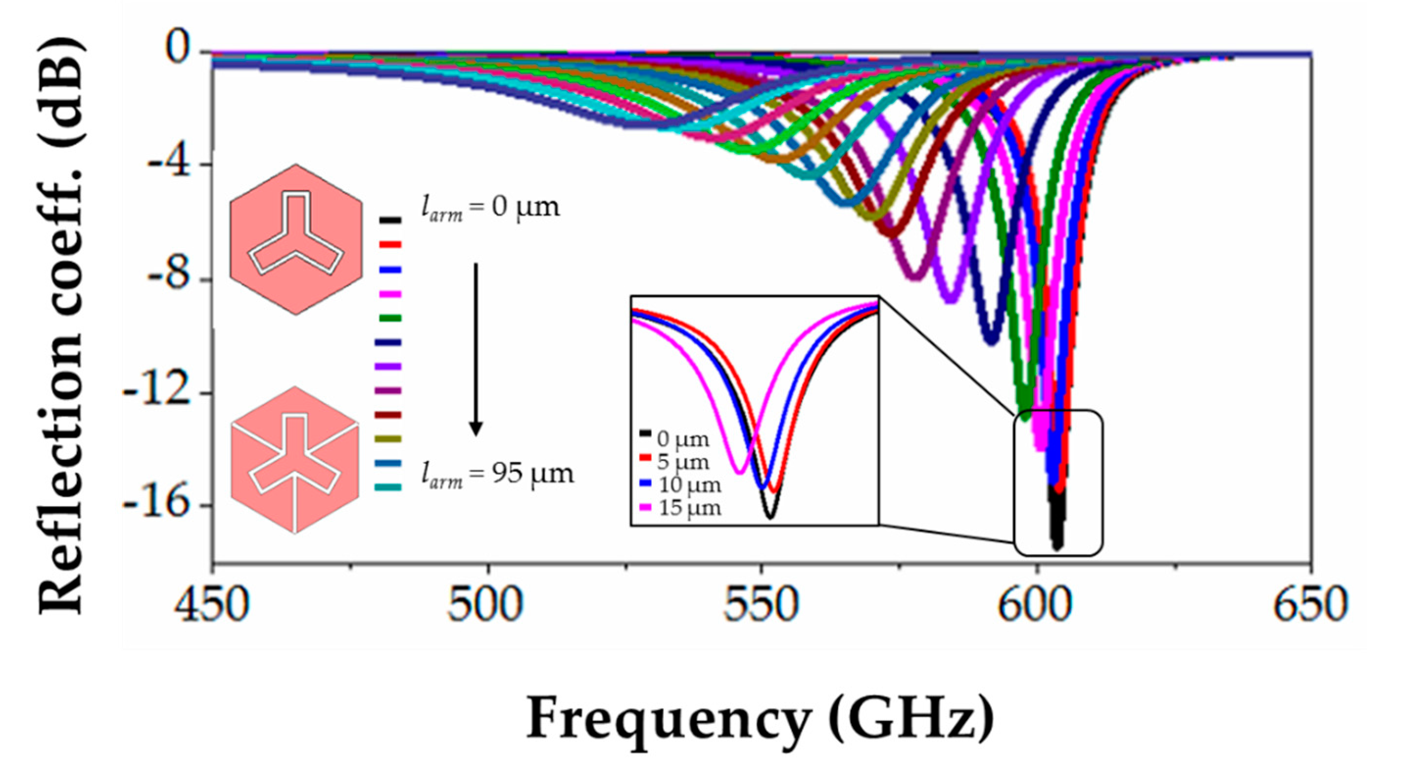 Applsci 10 06504 g003