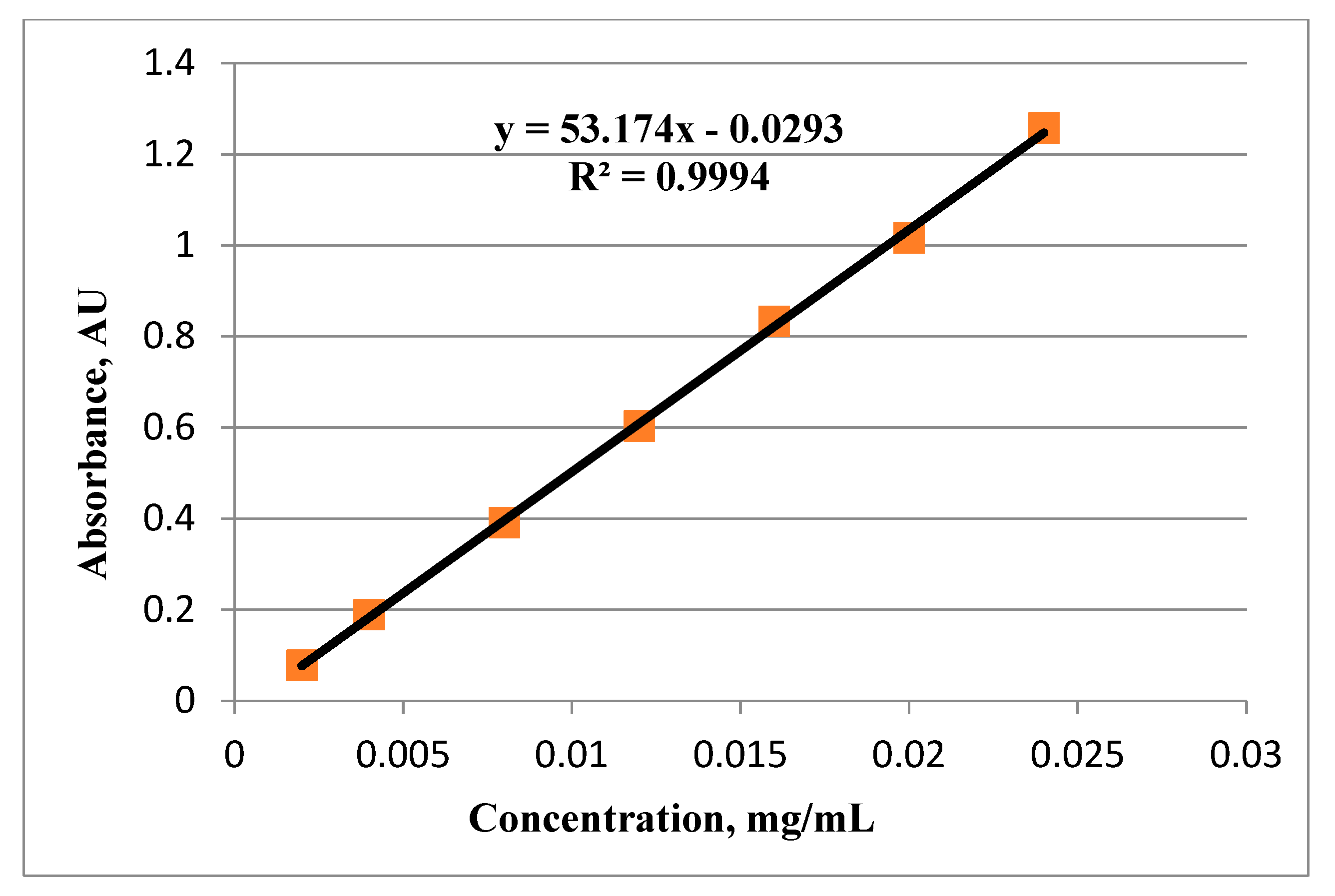 Applsci 10 06505 g003 Applsci 10 06505 g003