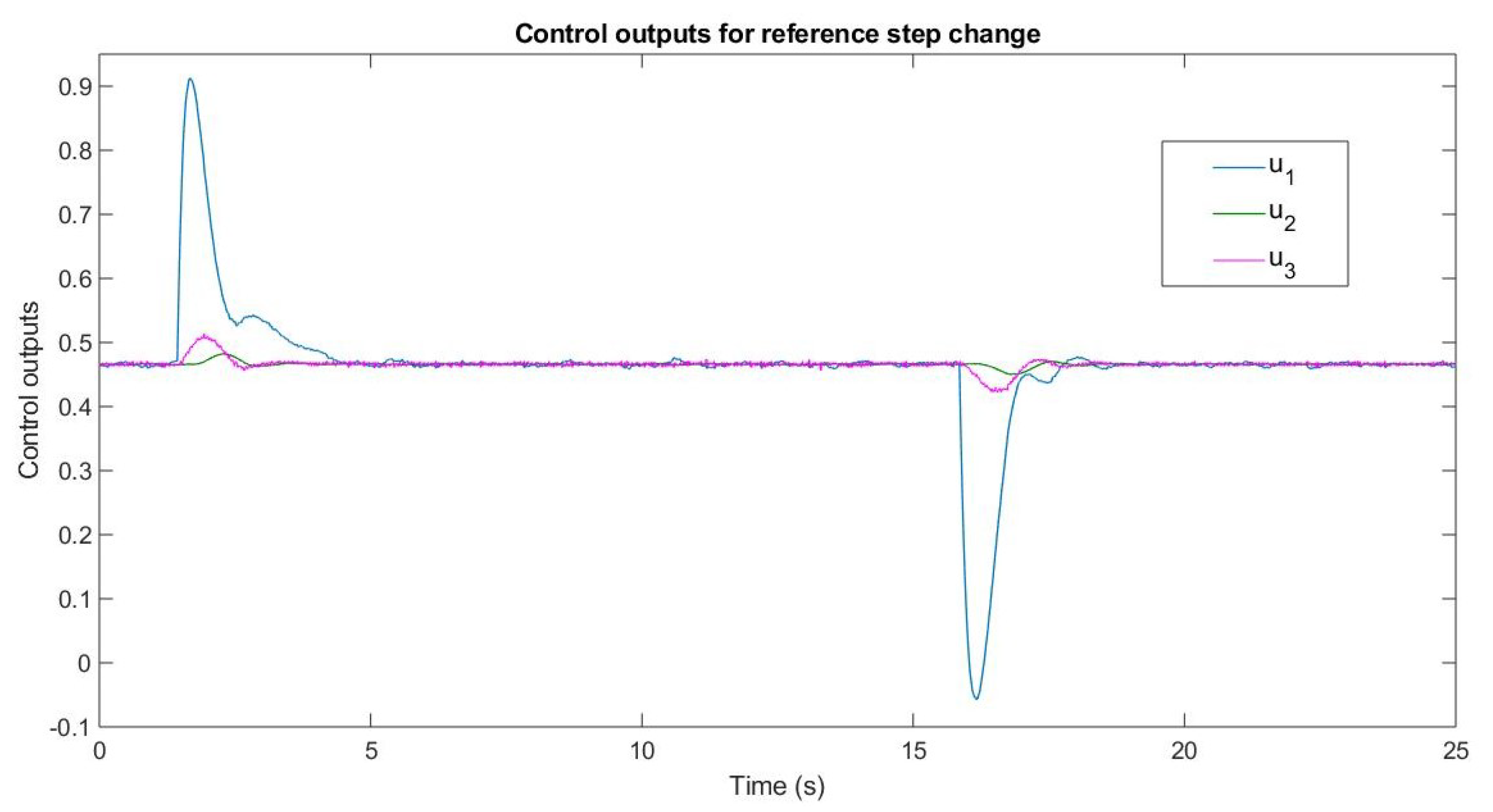 Applsci 10 06521 g005