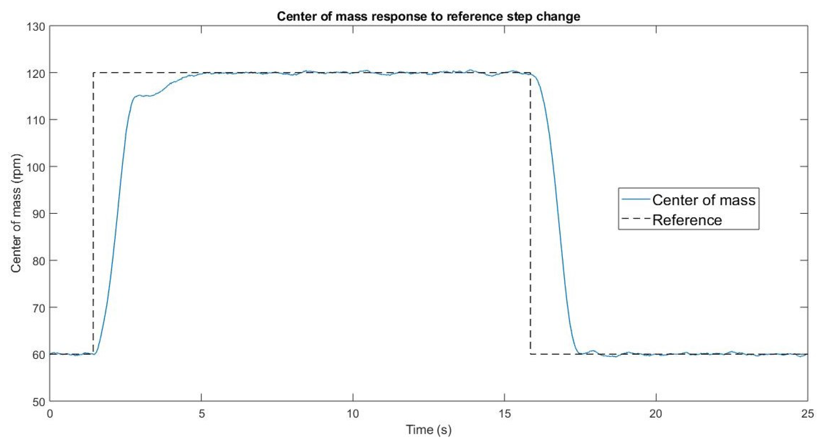 Applsci 10 06521 g006