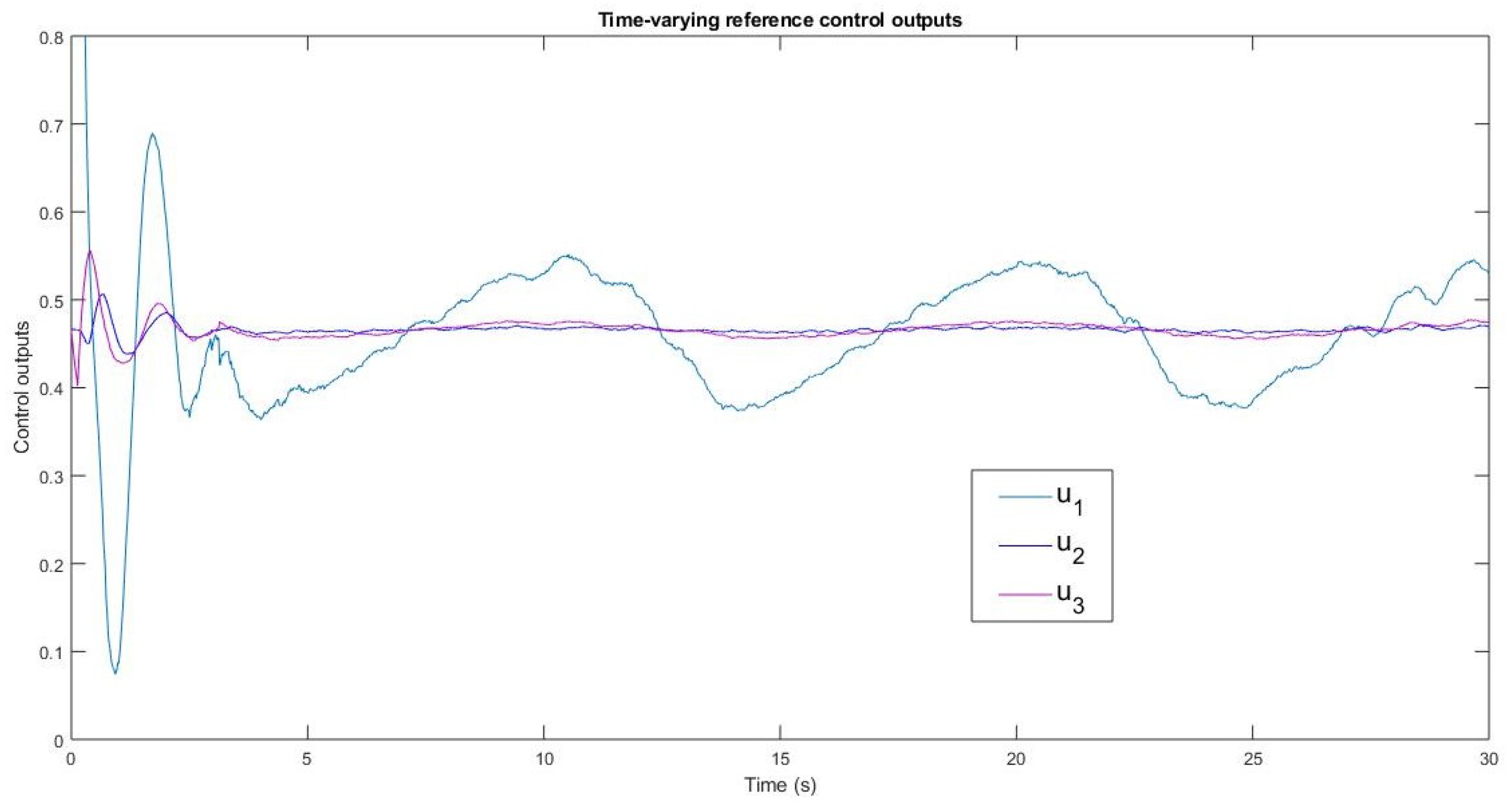 Applsci 10 06521 g008