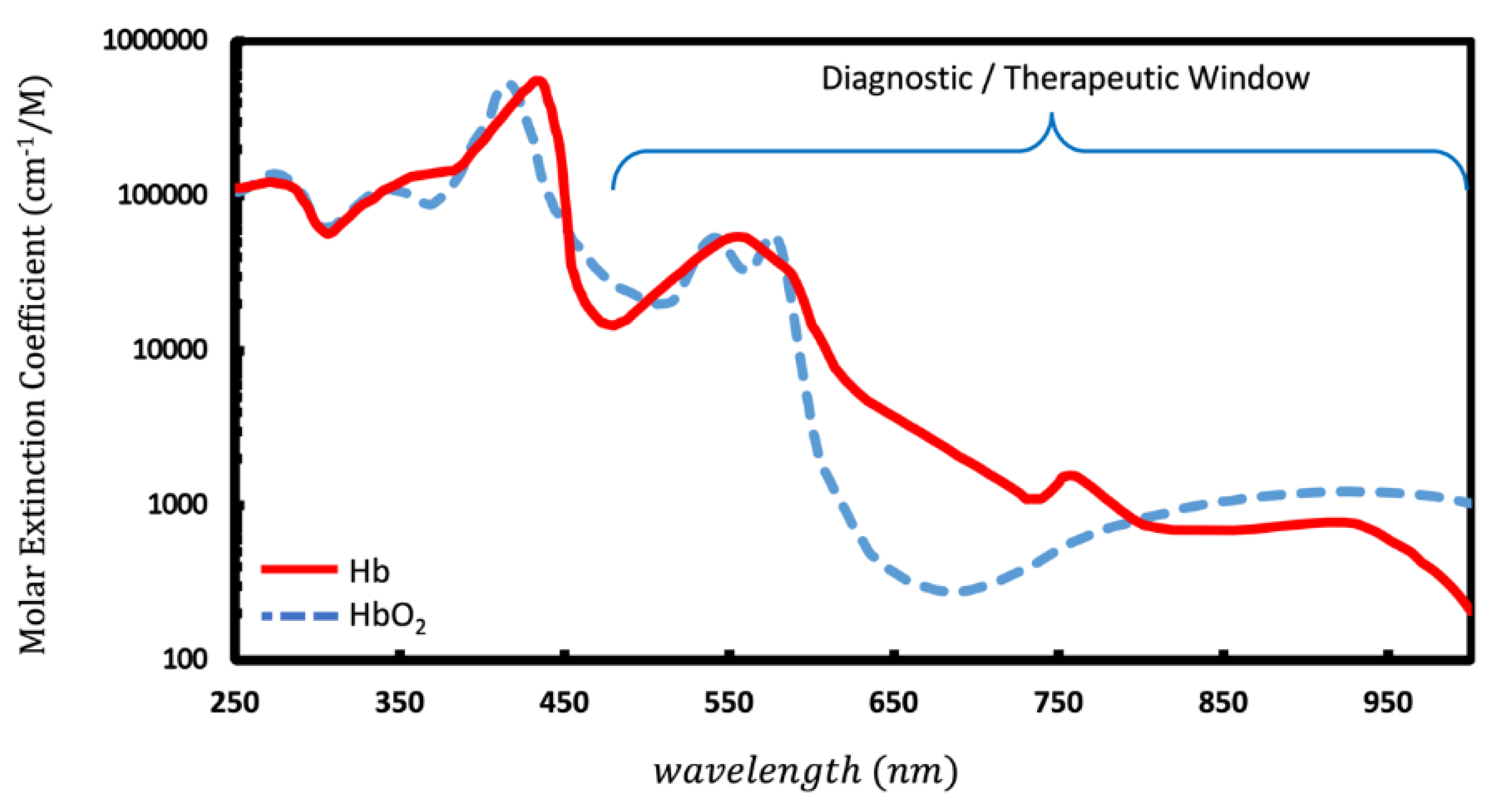 Applsci 10 06522 g002
