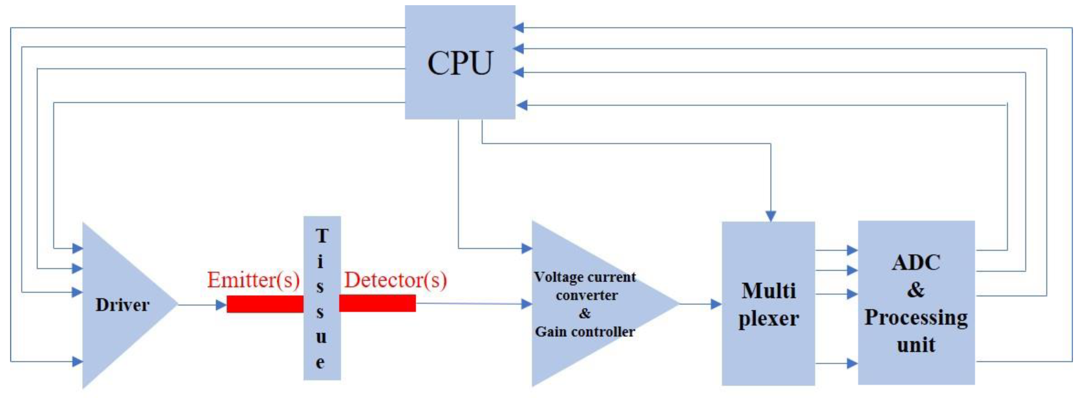 Applsci 10 06522 g006