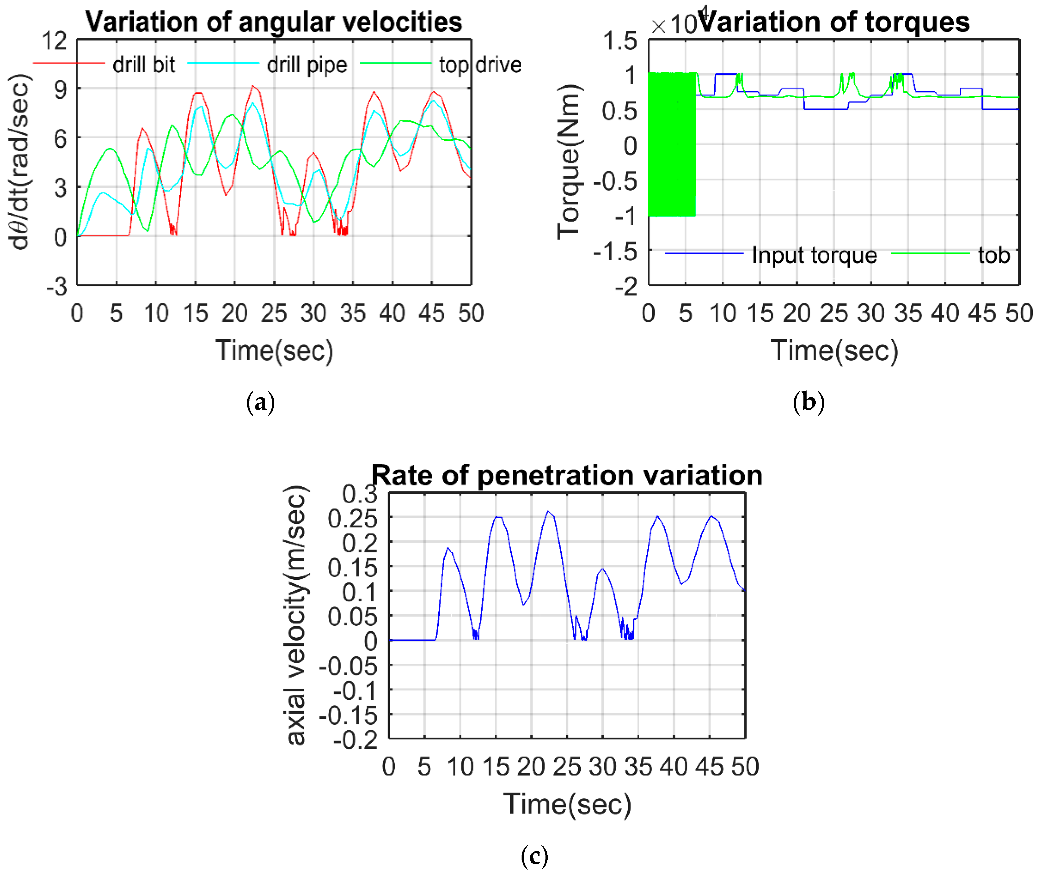 Applsci 10 06523 g010