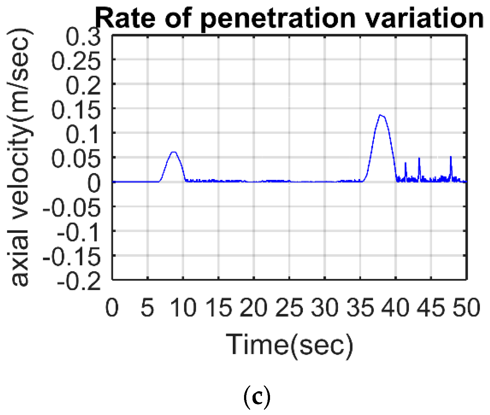 Applsci 10 06523 g012b