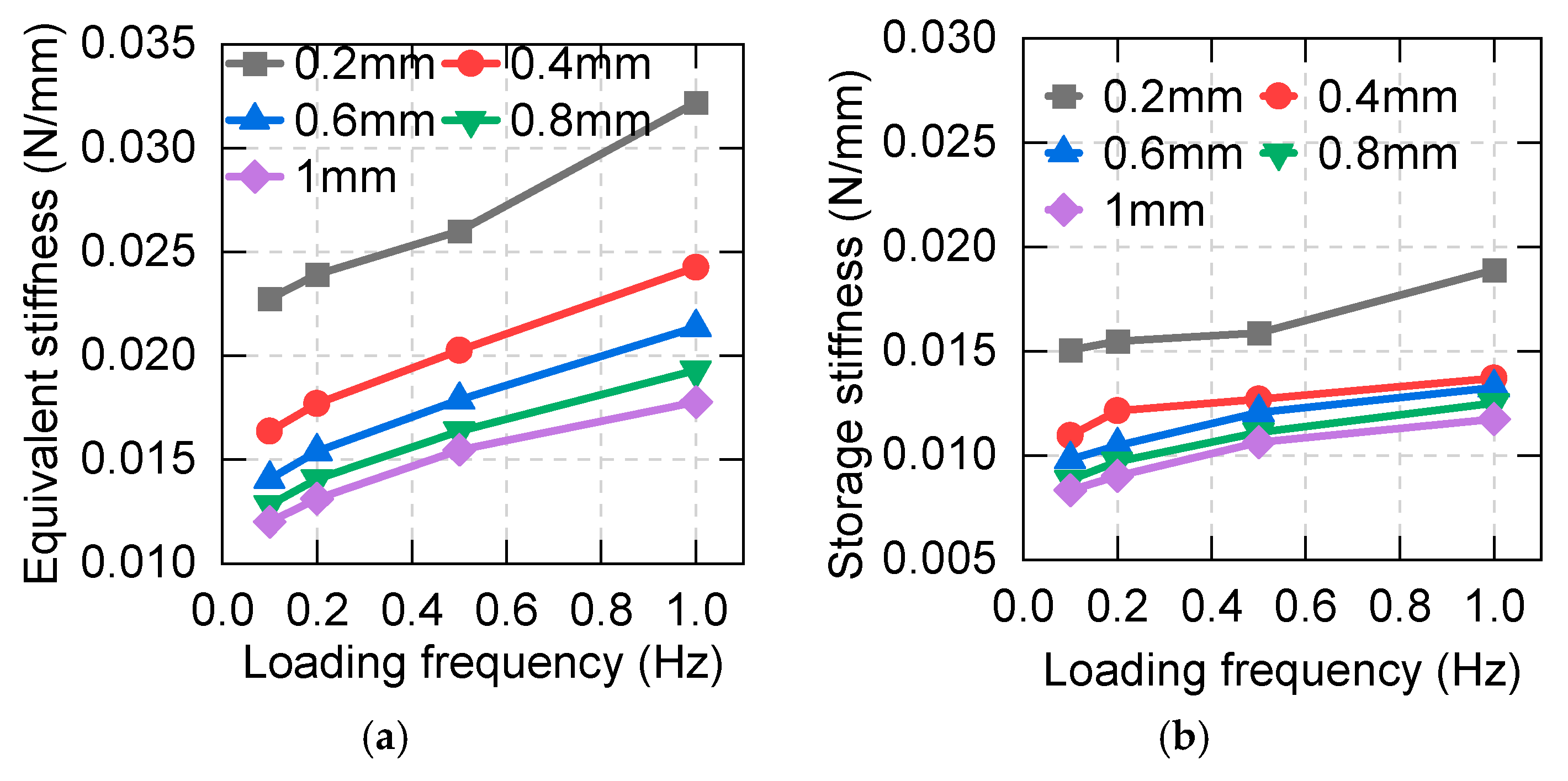 Applsci 10 06530 g005a Applsci 10 06530 g005a