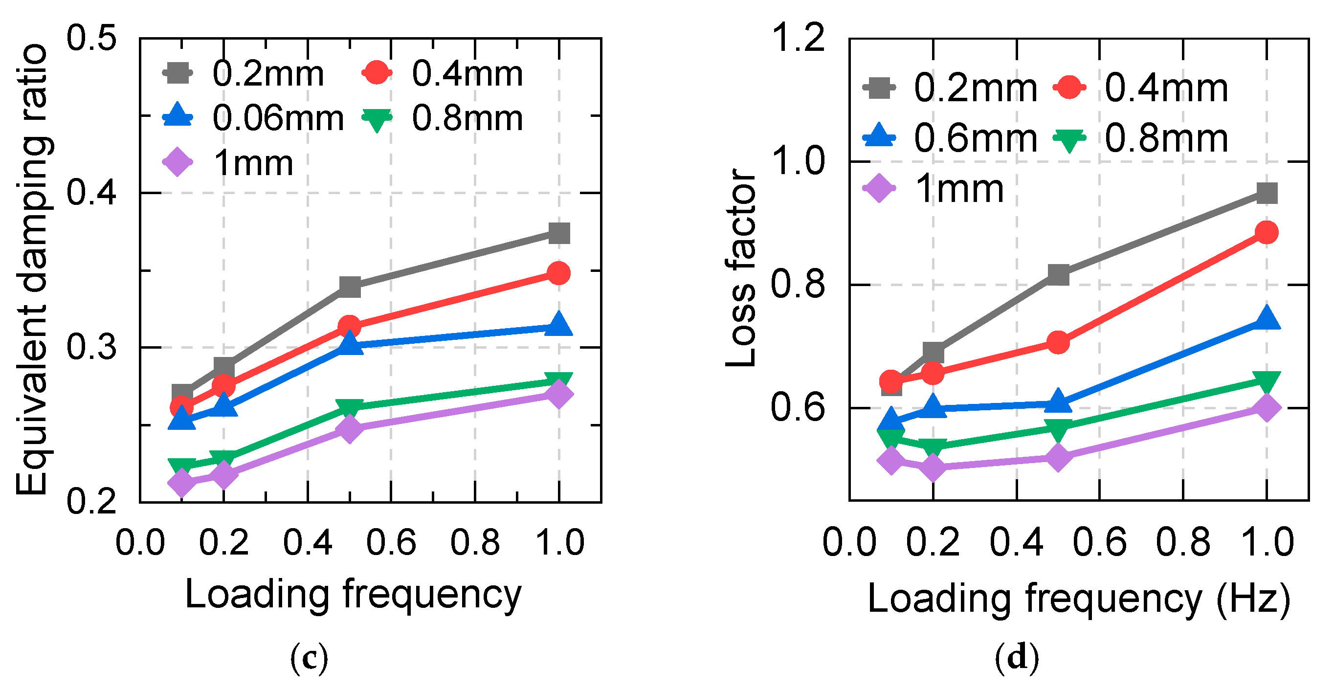 Applsci 10 06530 g005b Applsci 10 06530 g005b