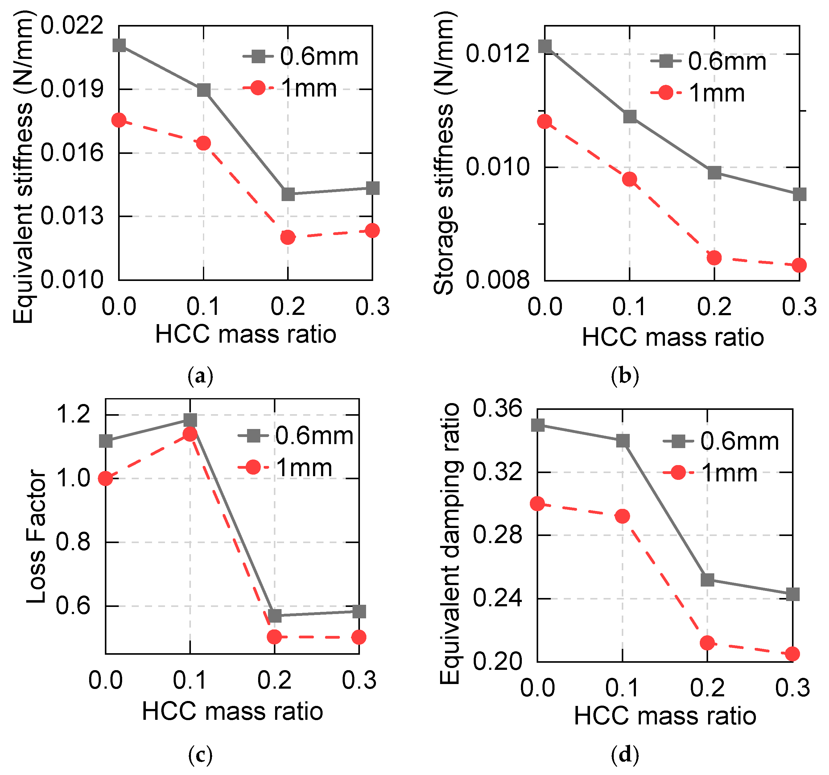 Applsci 10 06530 g011 Applsci 10 06530 g011