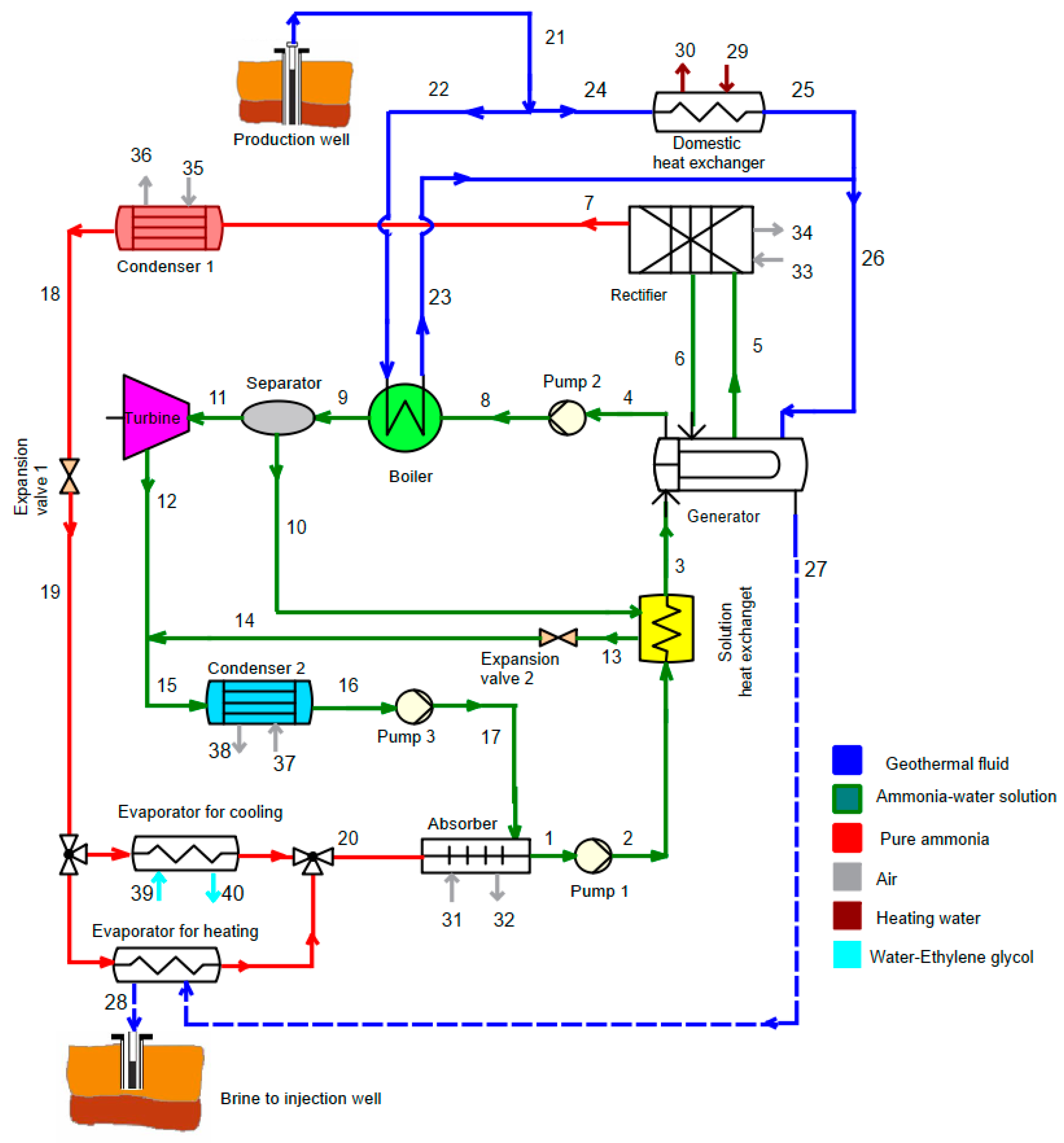 Applsci 10 06532 g001