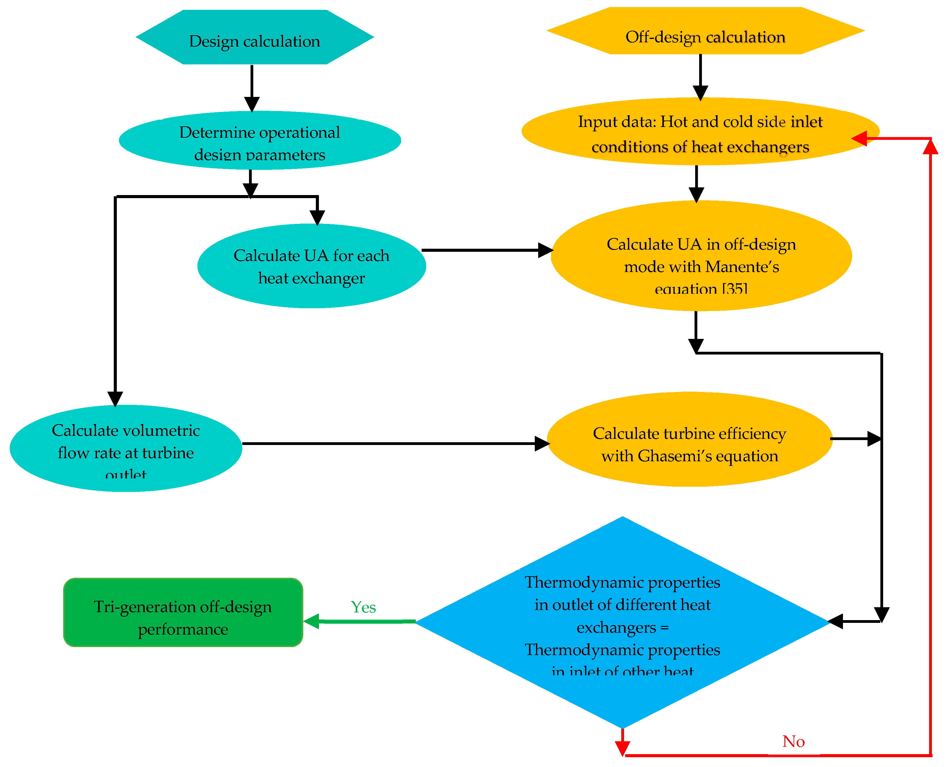 Applsci 10 06532 g002