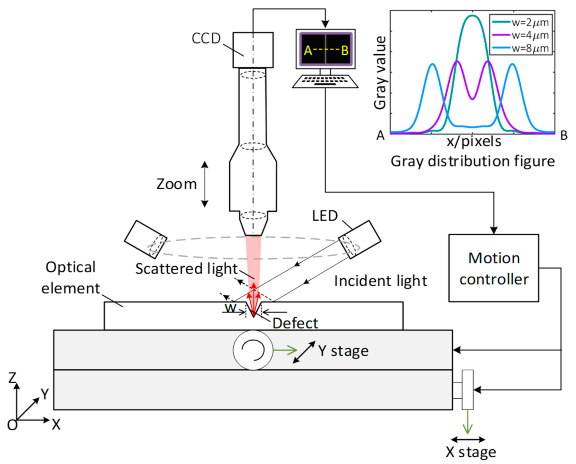 Applsci 10 06536 g001 Applsci 10 06536 g001