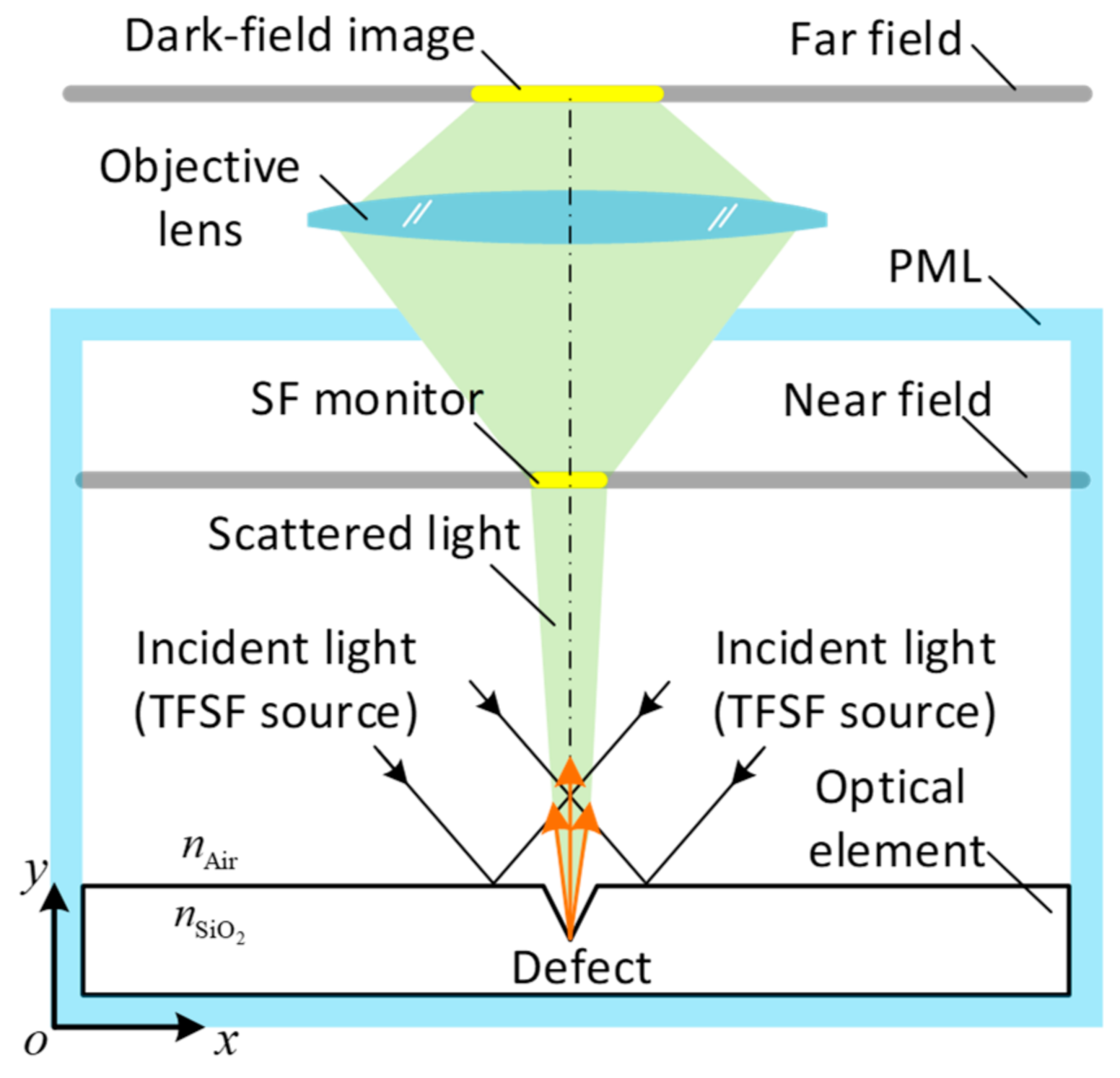 Applsci 10 06536 g002 Applsci 10 06536 g002