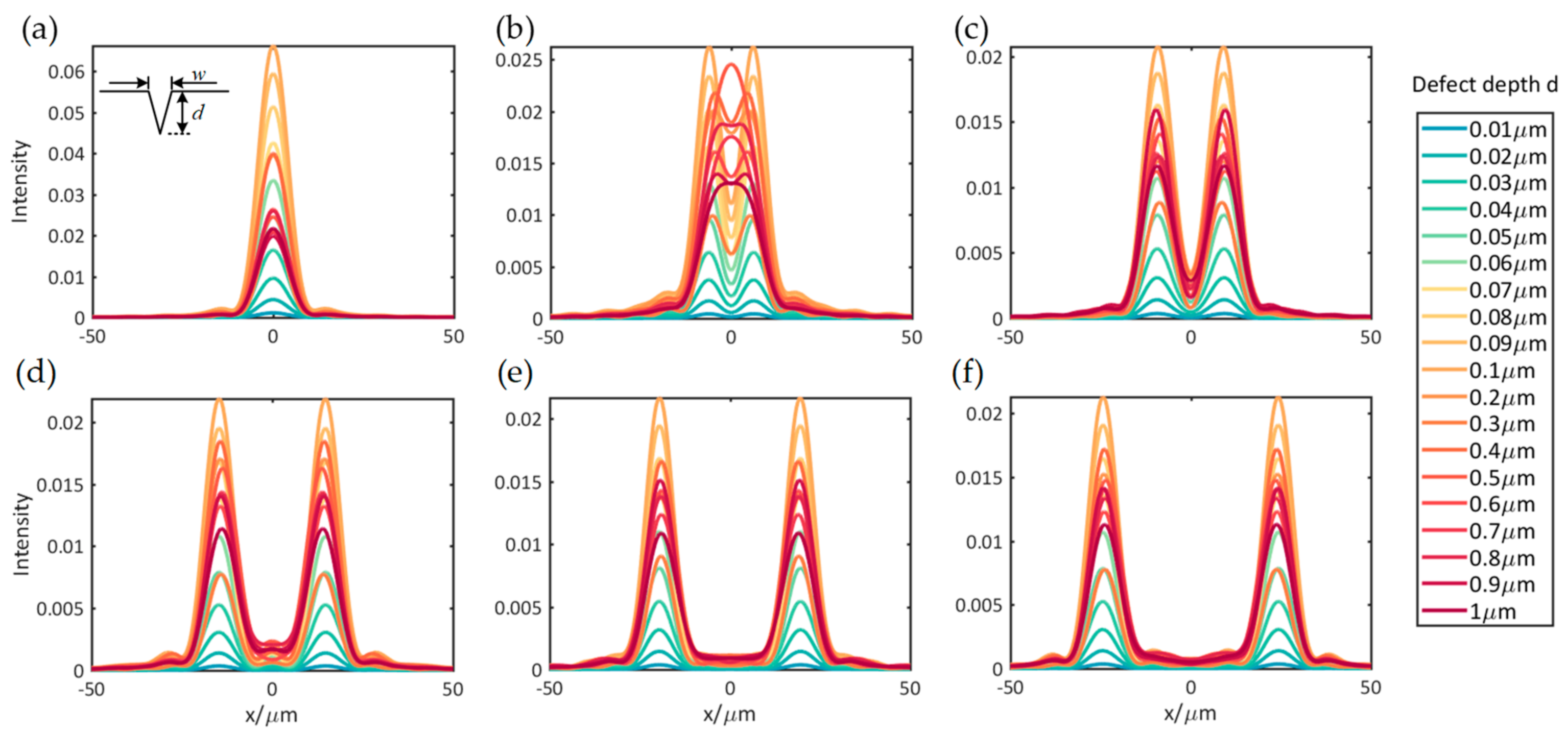Applsci 10 06536 g005 Applsci 10 06536 g005