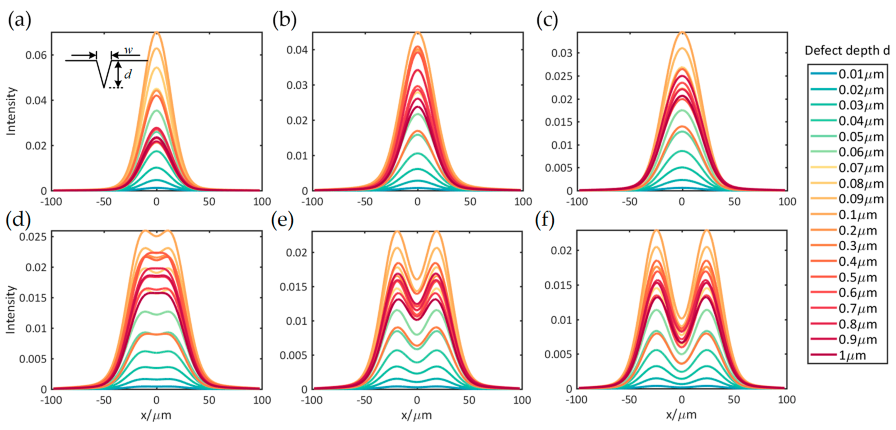 Applsci 10 06536 g007 Applsci 10 06536 g007